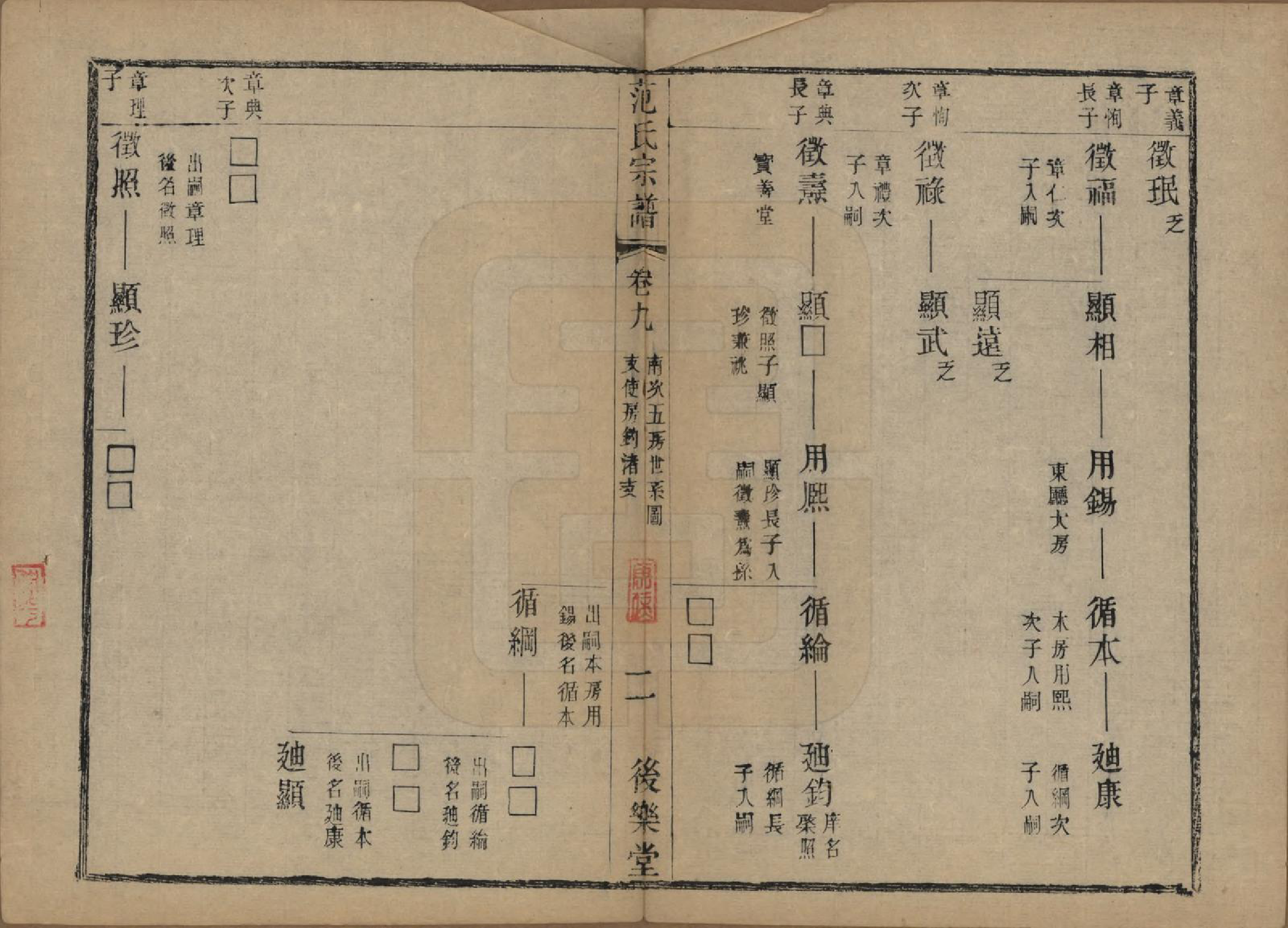 GTJP0324.范.江苏常熟.范氏历代宗谱十卷首一卷.清光绪十八年（1892）_009.pdf_第2页