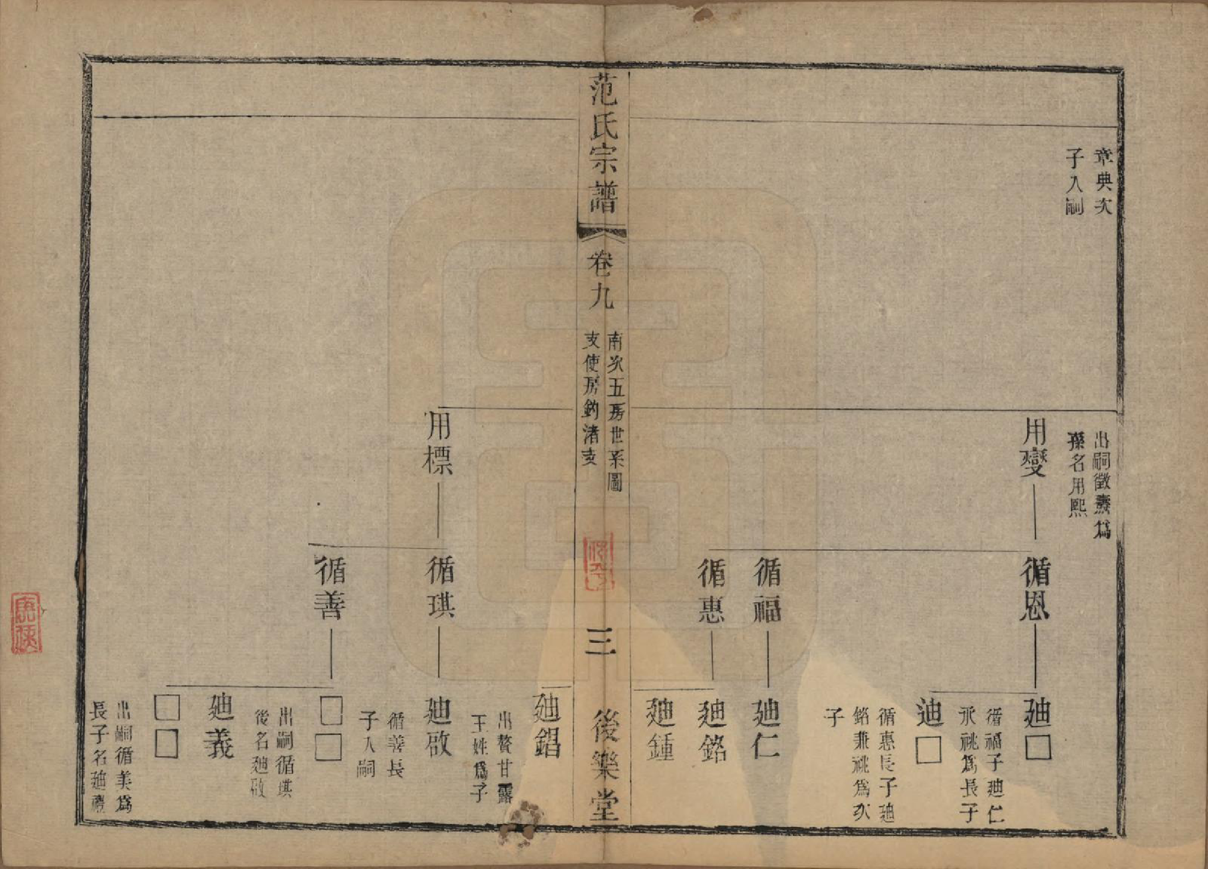 GTJP0324.范.江苏常熟.范氏历代宗谱十卷首一卷.清光绪十八年（1892）_009.pdf_第3页