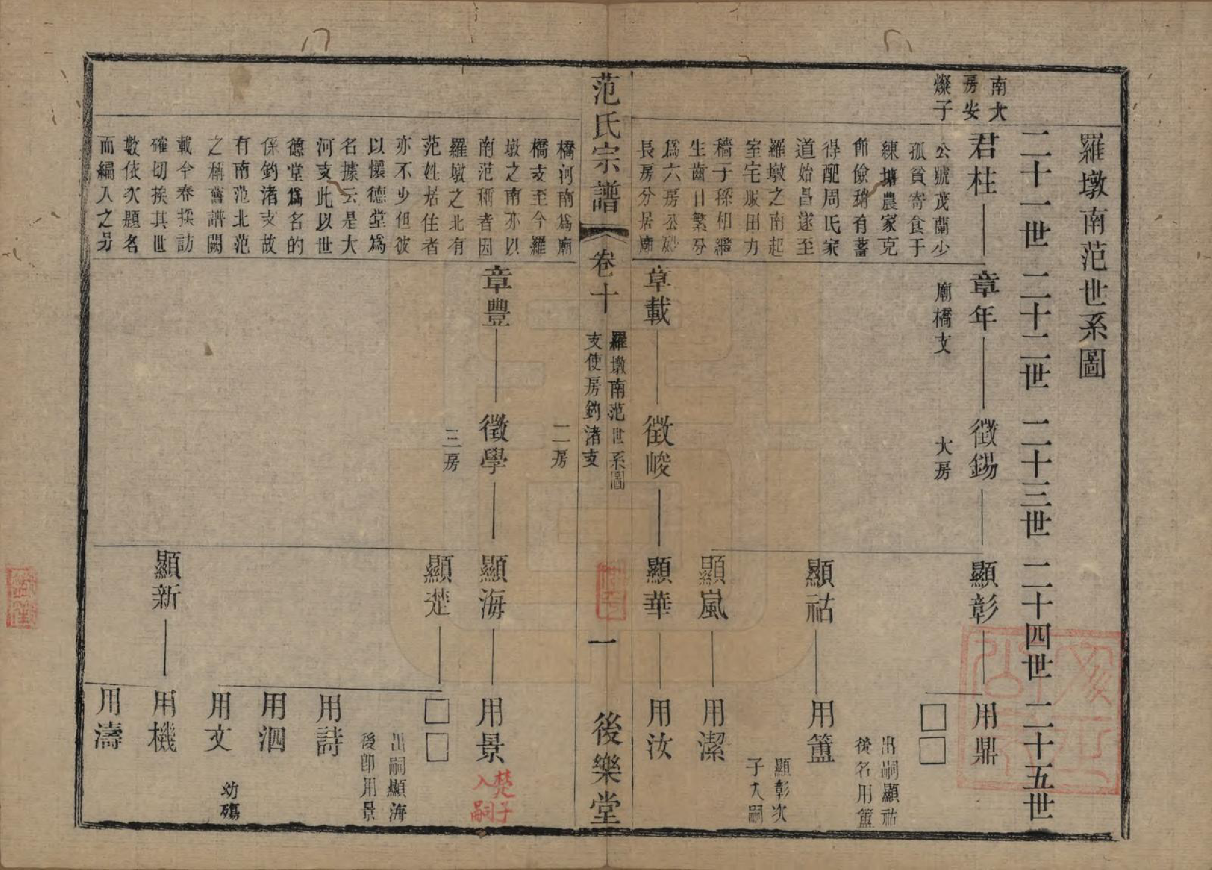 GTJP0324.范.江苏常熟.范氏历代宗谱十卷首一卷.清光绪十八年（1892）_010.pdf_第1页