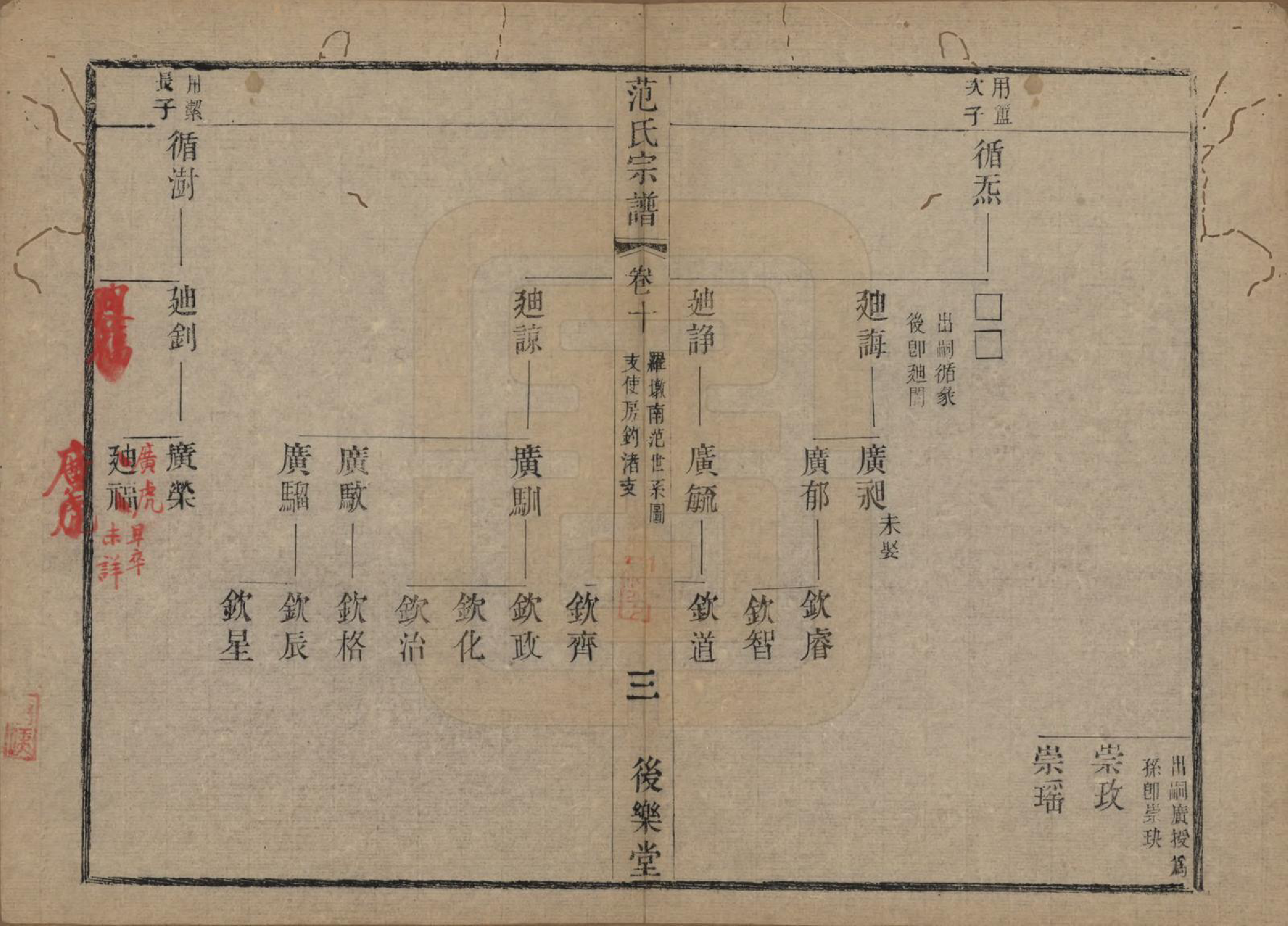 GTJP0324.范.江苏常熟.范氏历代宗谱十卷首一卷.清光绪十八年（1892）_010.pdf_第3页