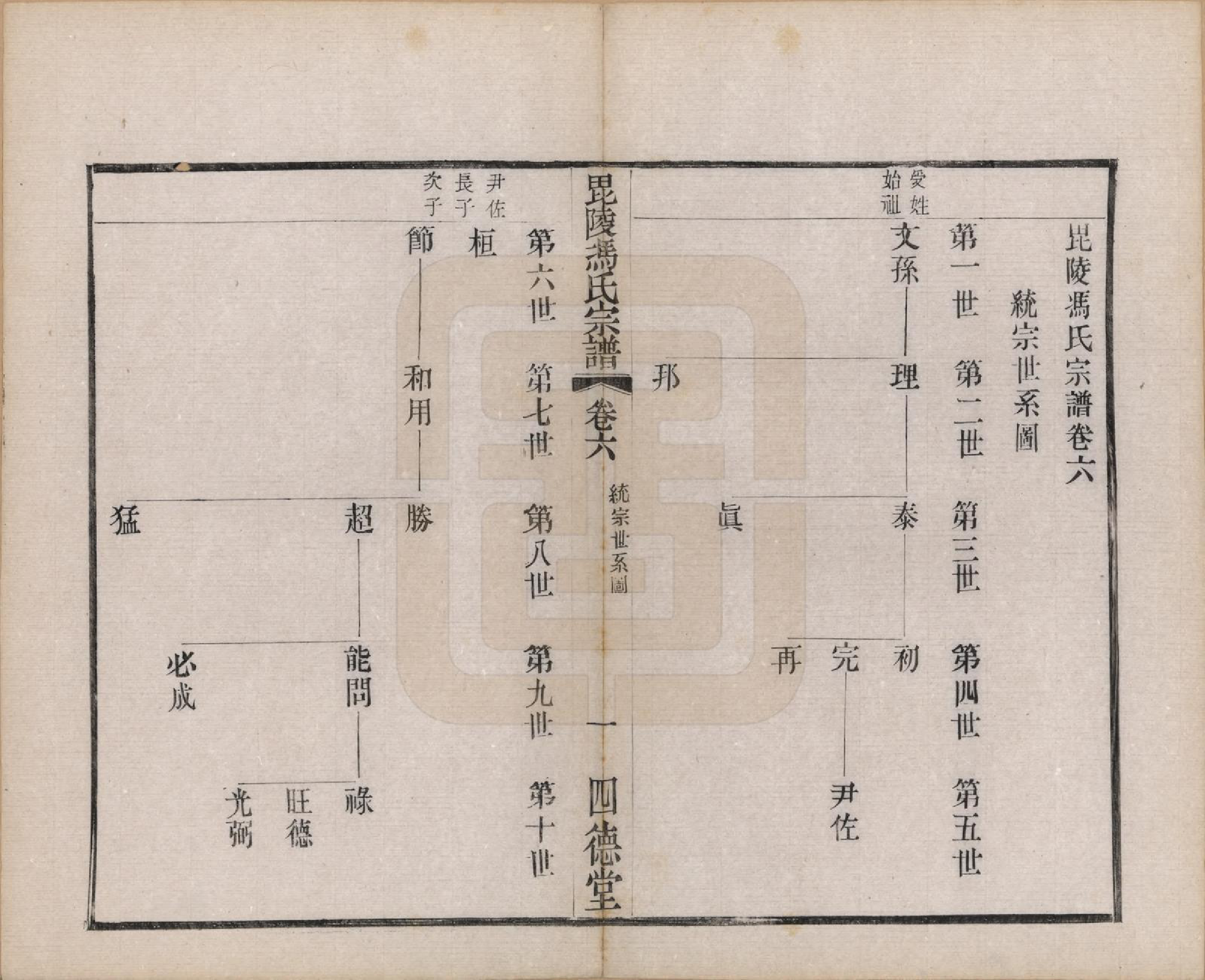 GTJP0347.冯.江苏毗陵.毗陵冯氏宗谱二十卷.民国十六年（1927）_006.pdf_第2页