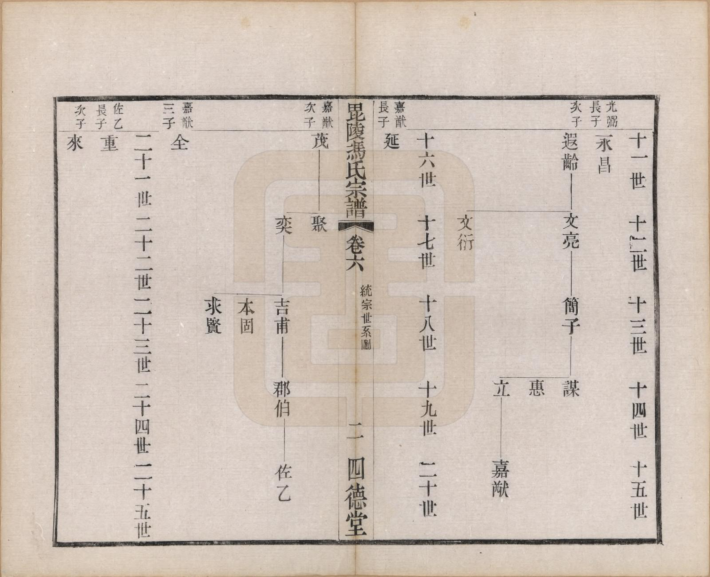 GTJP0347.冯.江苏毗陵.毗陵冯氏宗谱二十卷.民国十六年（1927）_006.pdf_第3页