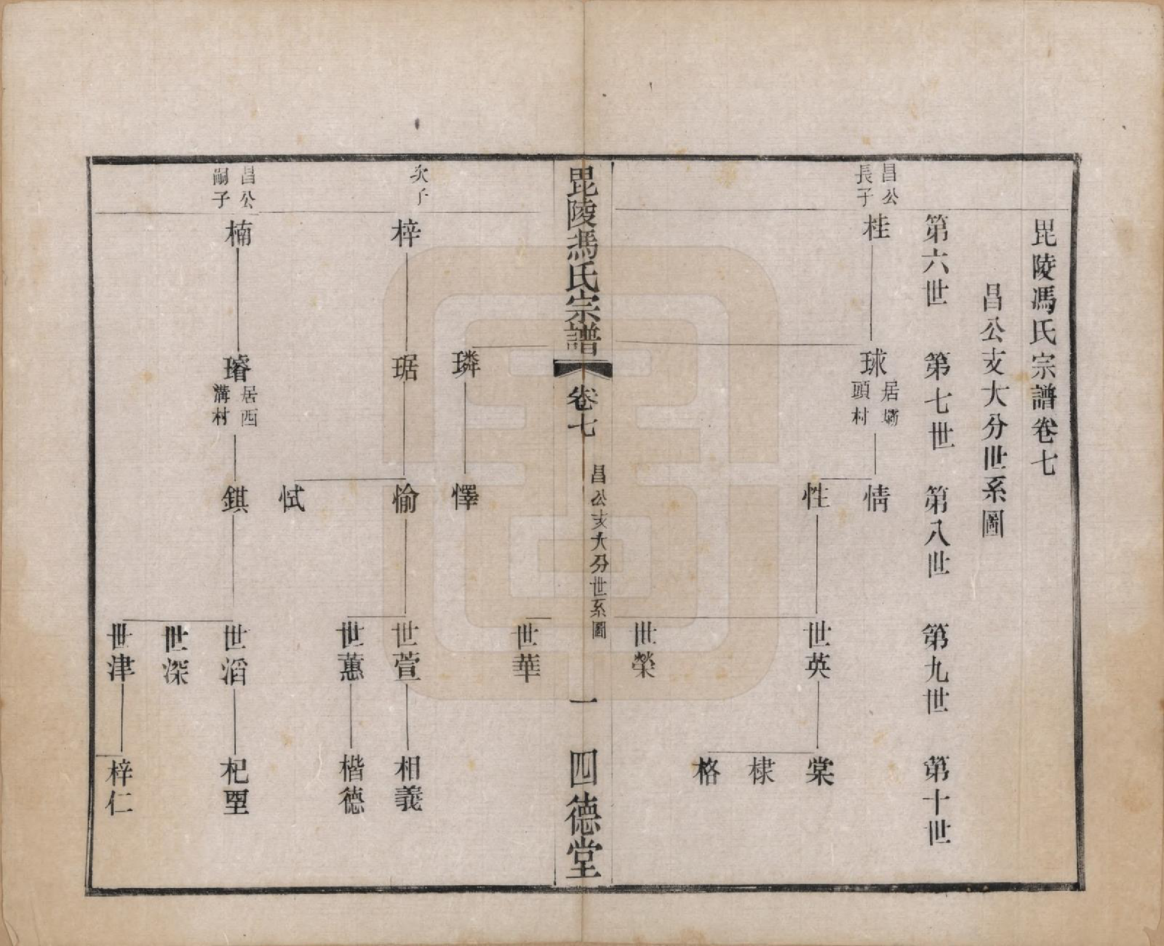 GTJP0347.冯.江苏毗陵.毗陵冯氏宗谱二十卷.民国十六年（1927）_007.pdf_第1页