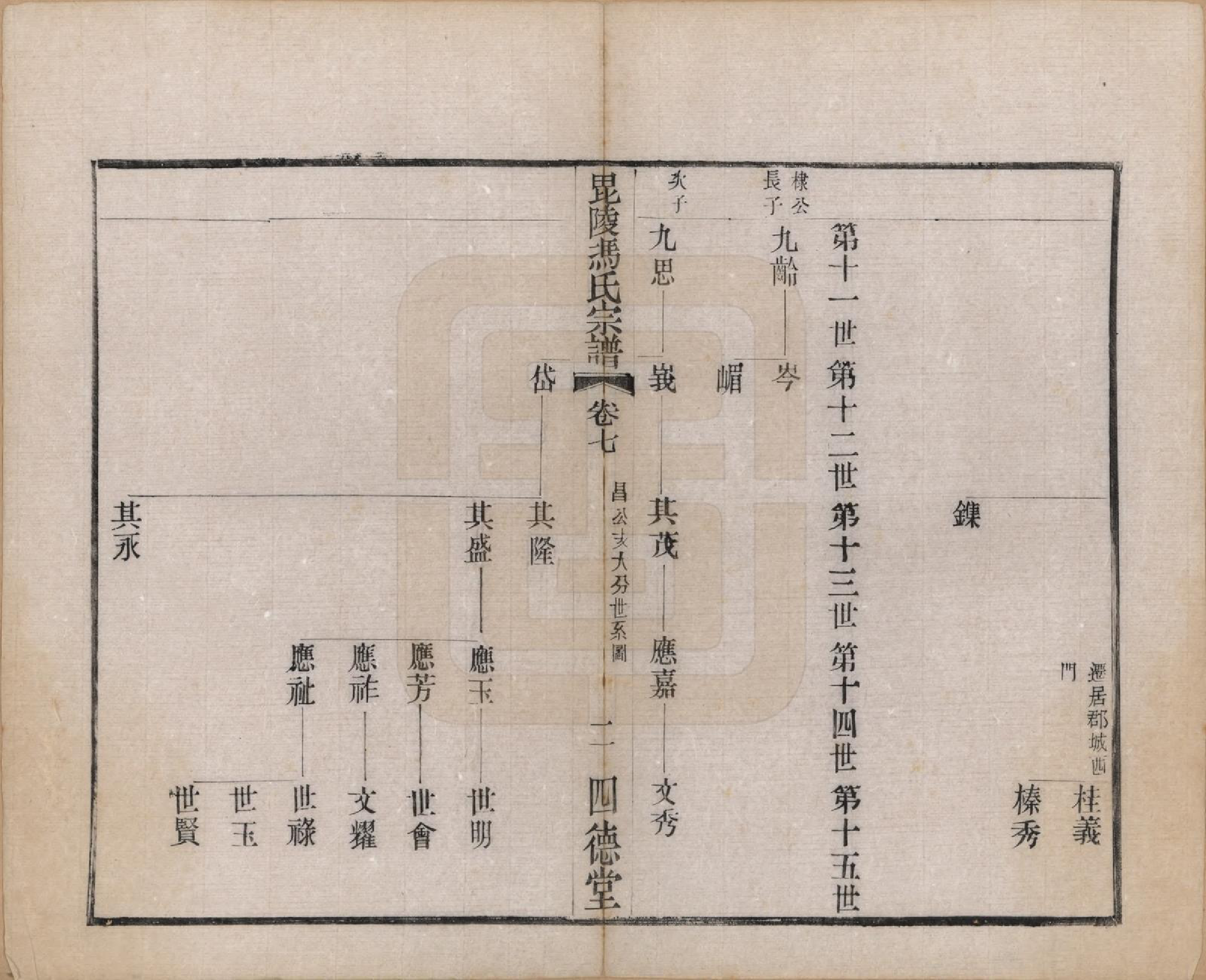 GTJP0347.冯.江苏毗陵.毗陵冯氏宗谱二十卷.民国十六年（1927）_007.pdf_第2页