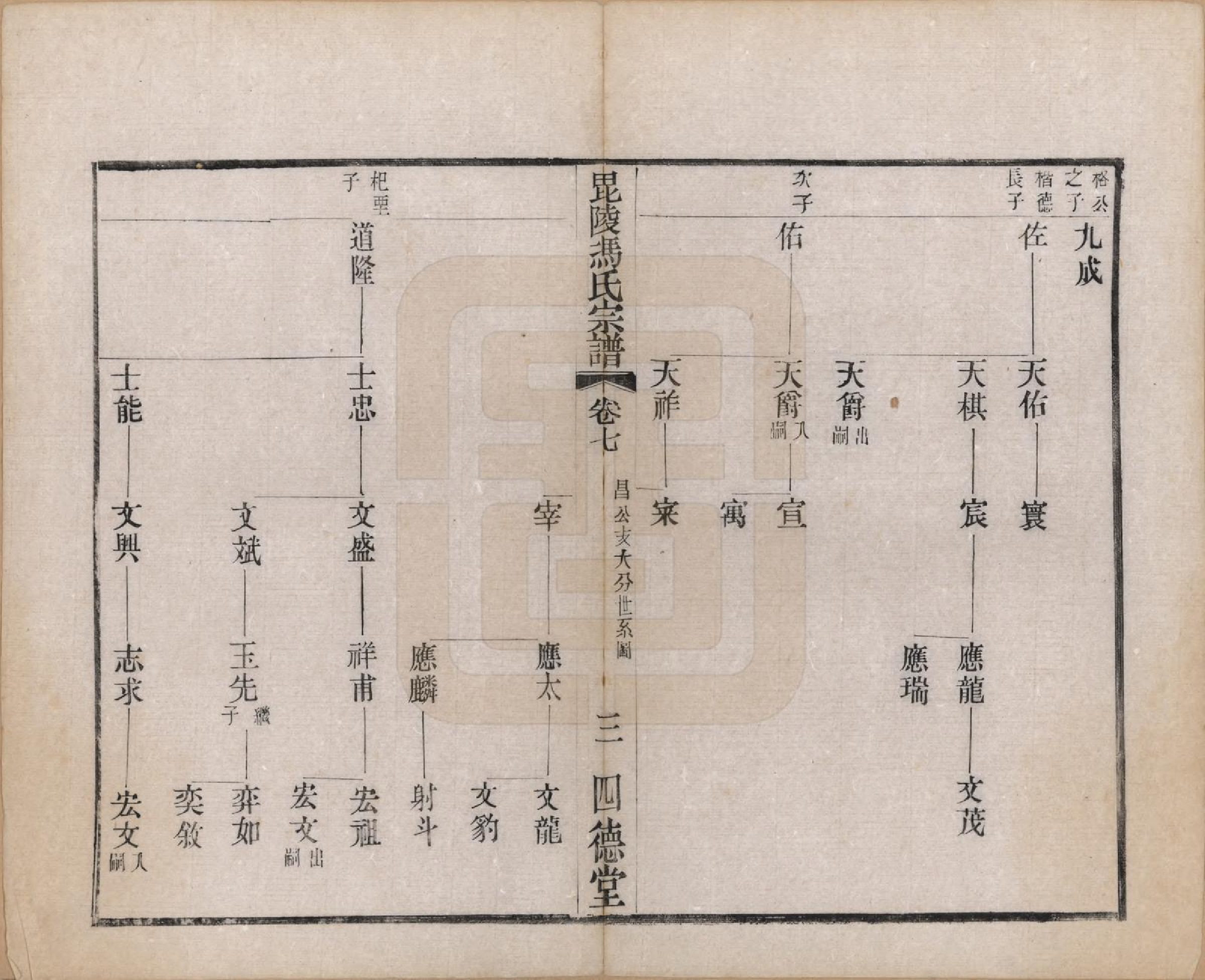 GTJP0347.冯.江苏毗陵.毗陵冯氏宗谱二十卷.民国十六年（1927）_007.pdf_第3页