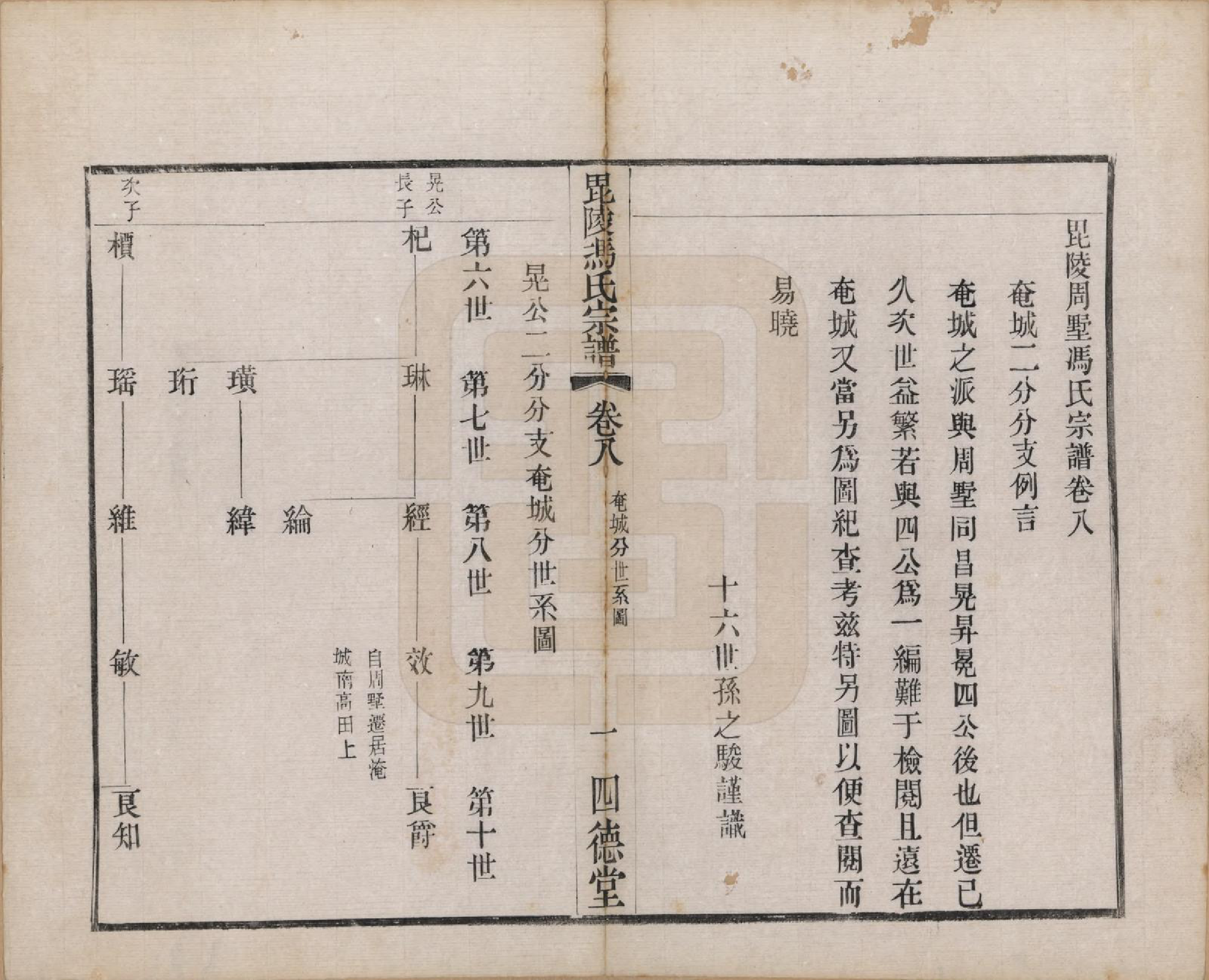 GTJP0347.冯.江苏毗陵.毗陵冯氏宗谱二十卷.民国十六年（1927）_008.pdf_第1页