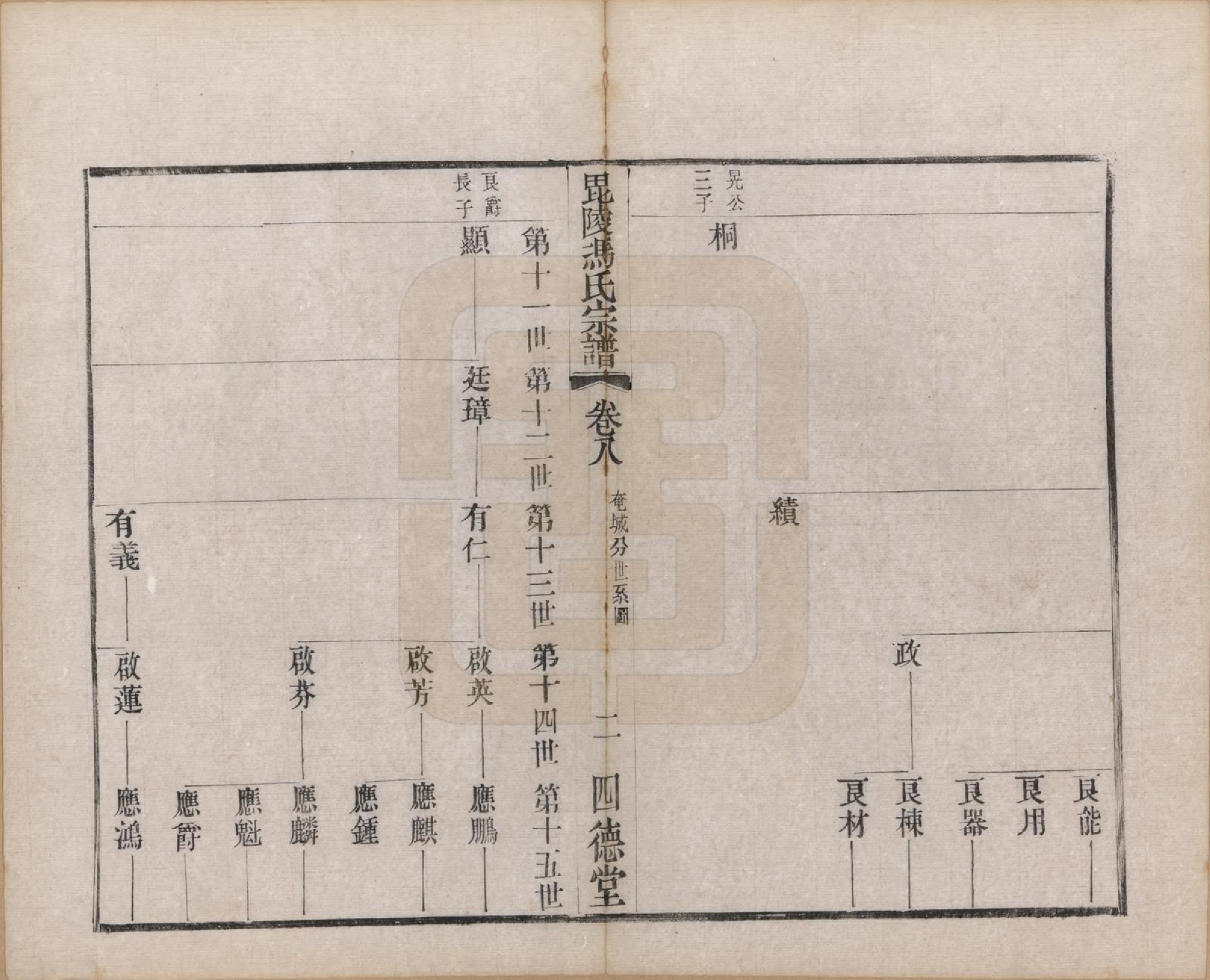 GTJP0347.冯.江苏毗陵.毗陵冯氏宗谱二十卷.民国十六年（1927）_008.pdf_第2页