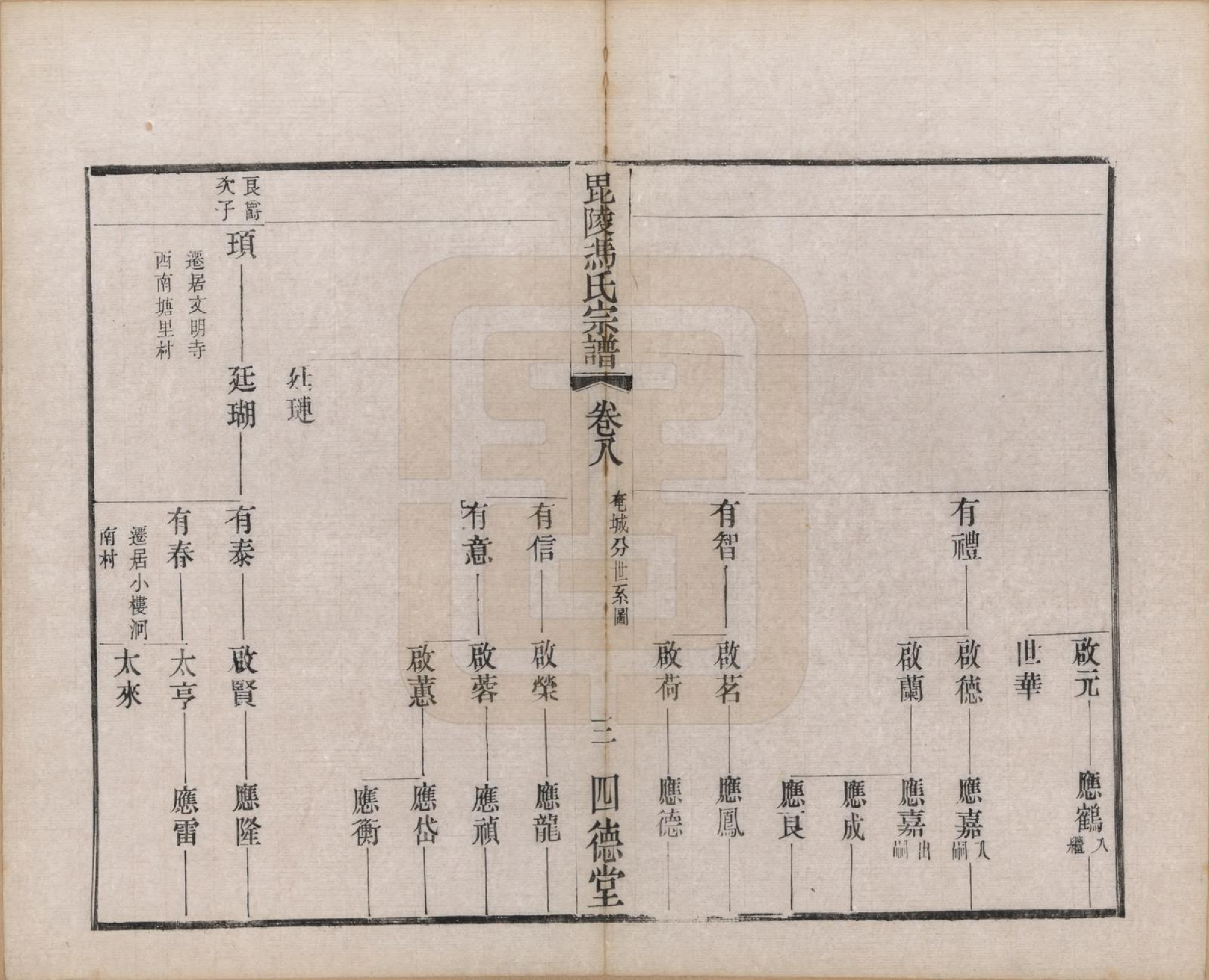 GTJP0347.冯.江苏毗陵.毗陵冯氏宗谱二十卷.民国十六年（1927）_008.pdf_第3页