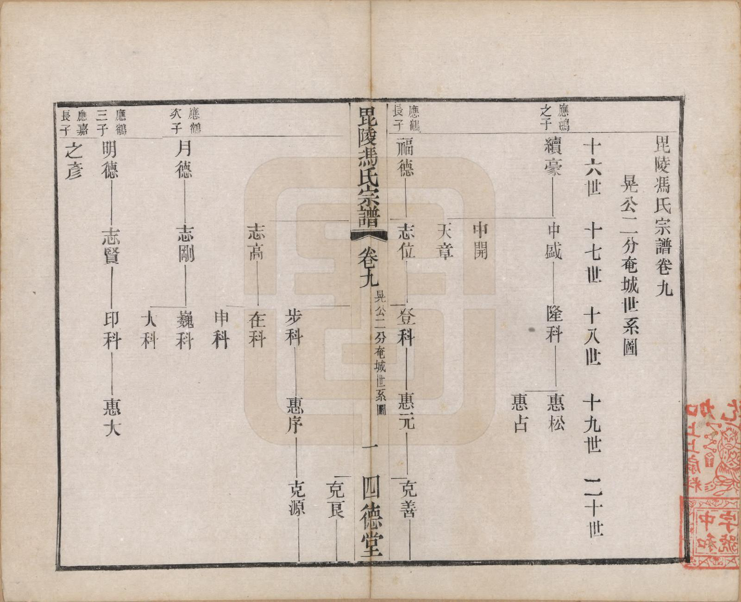 GTJP0347.冯.江苏毗陵.毗陵冯氏宗谱二十卷.民国十六年（1927）_009.pdf_第1页