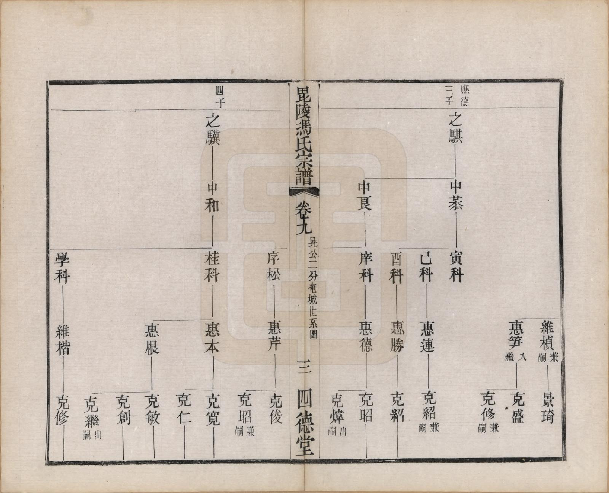 GTJP0347.冯.江苏毗陵.毗陵冯氏宗谱二十卷.民国十六年（1927）_009.pdf_第3页