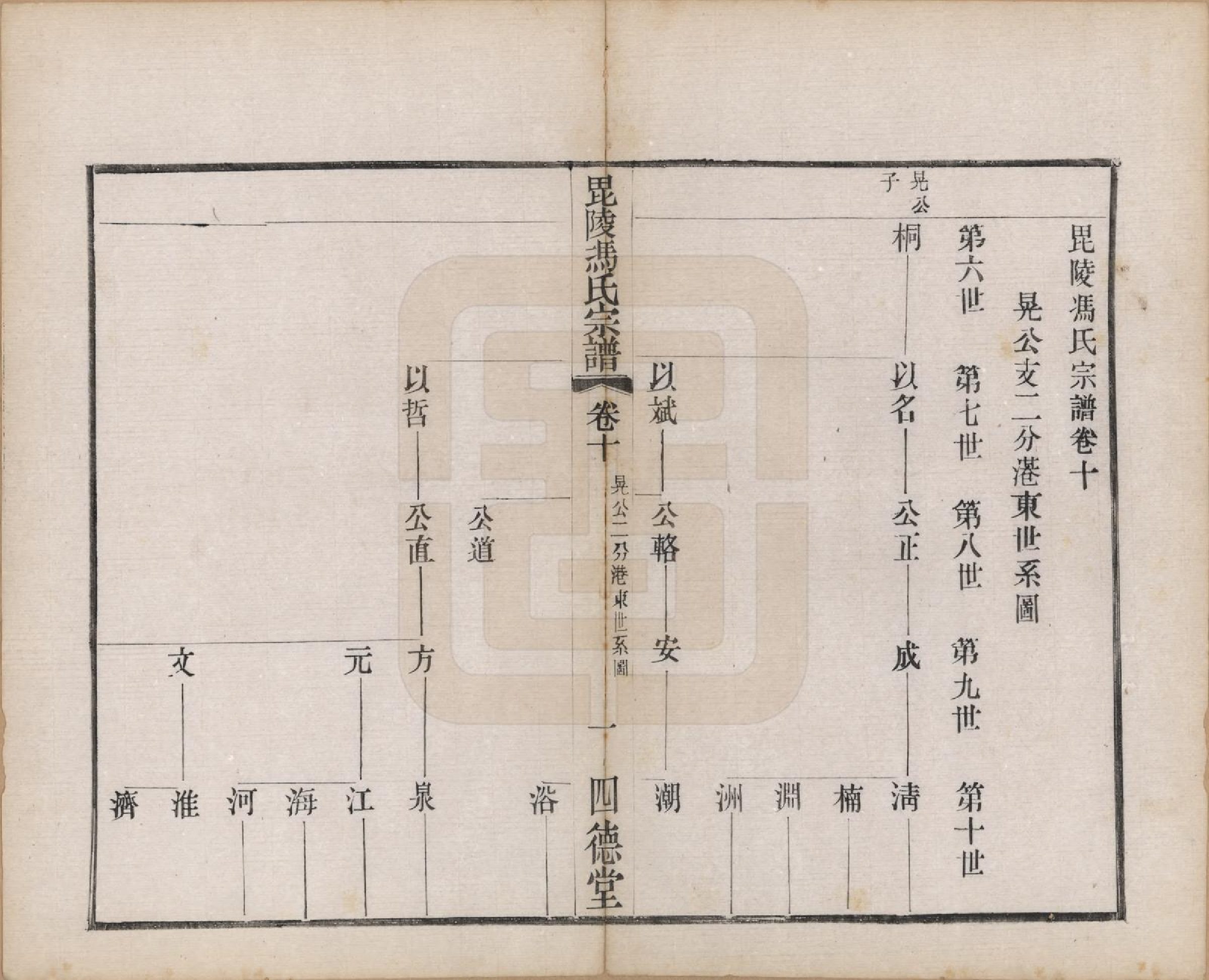 GTJP0347.冯.江苏毗陵.毗陵冯氏宗谱二十卷.民国十六年（1927）_010.pdf_第1页