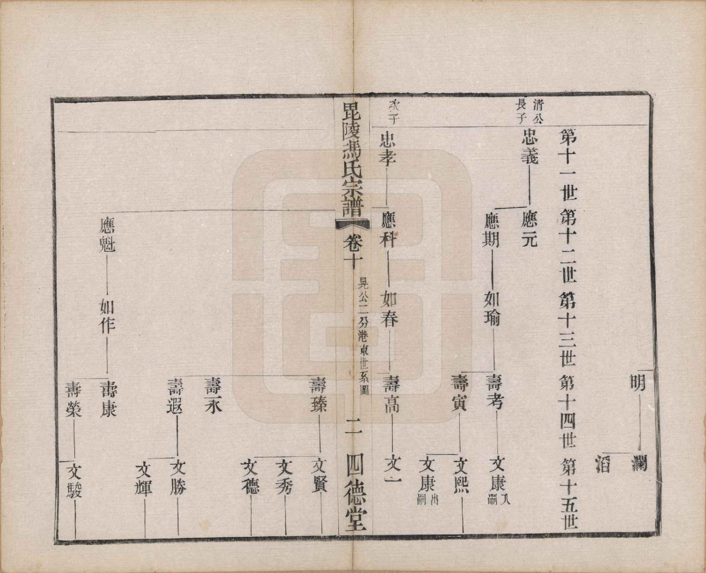 GTJP0347.冯.江苏毗陵.毗陵冯氏宗谱二十卷.民国十六年（1927）_010.pdf_第2页