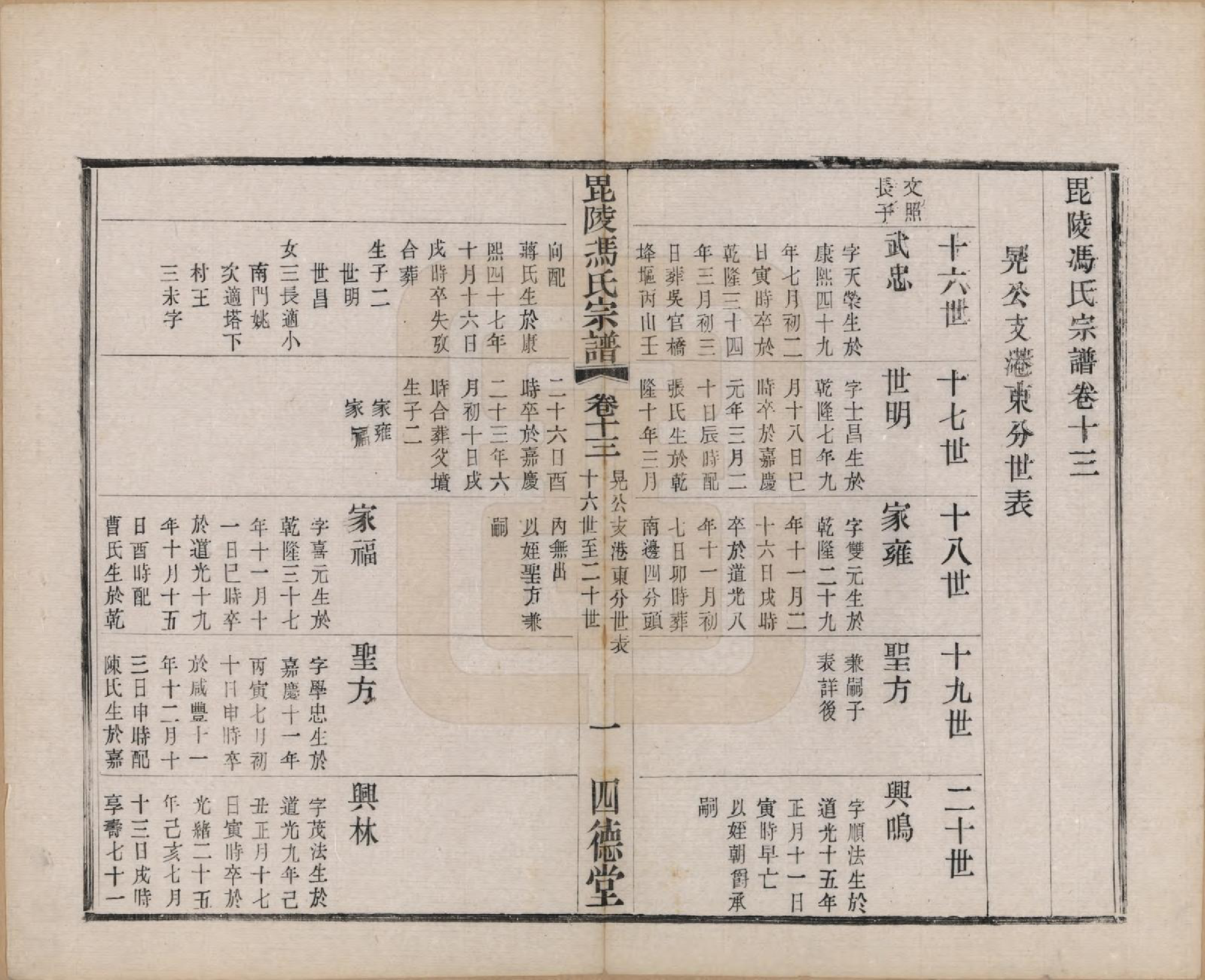 GTJP0347.冯.江苏毗陵.毗陵冯氏宗谱二十卷.民国十六年（1927）_013.pdf_第1页