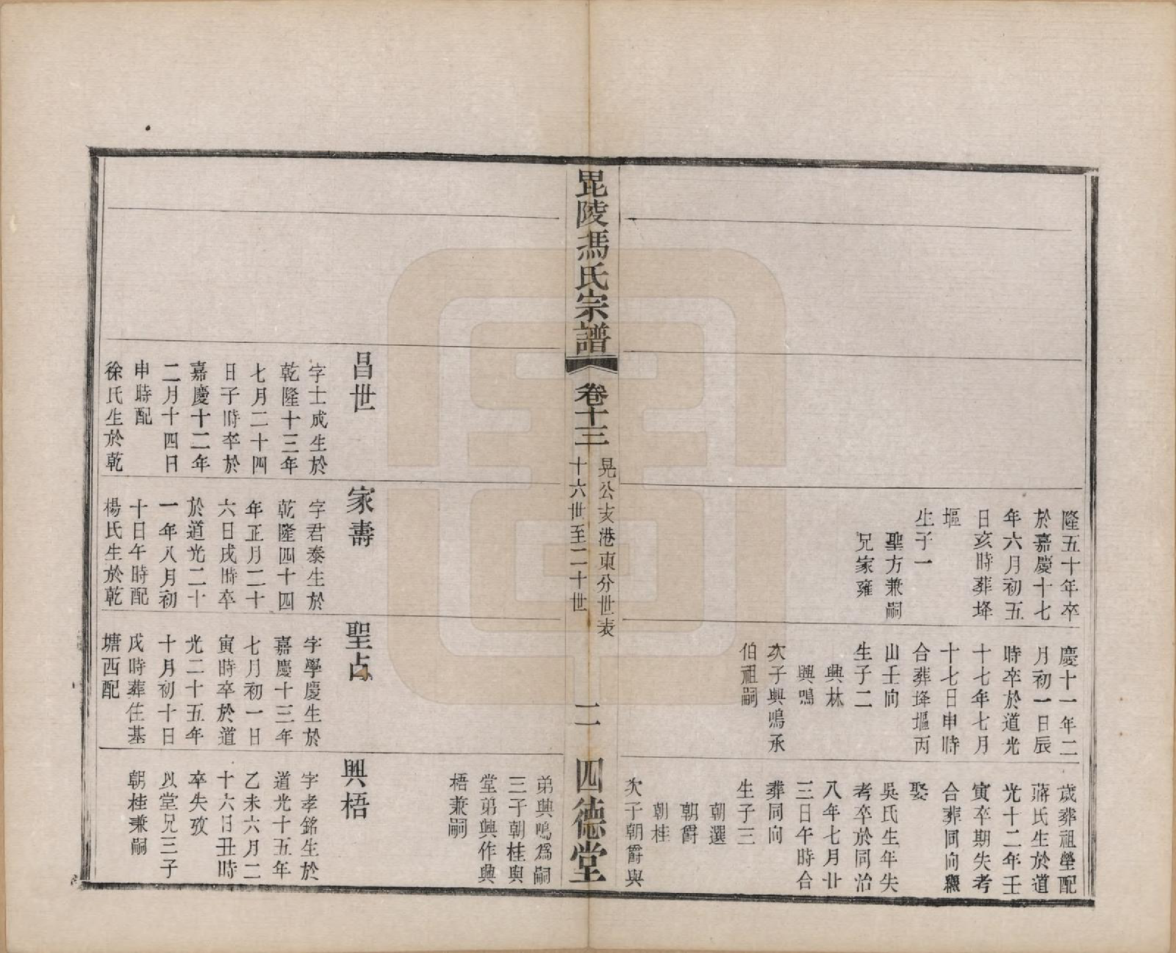 GTJP0347.冯.江苏毗陵.毗陵冯氏宗谱二十卷.民国十六年（1927）_013.pdf_第2页