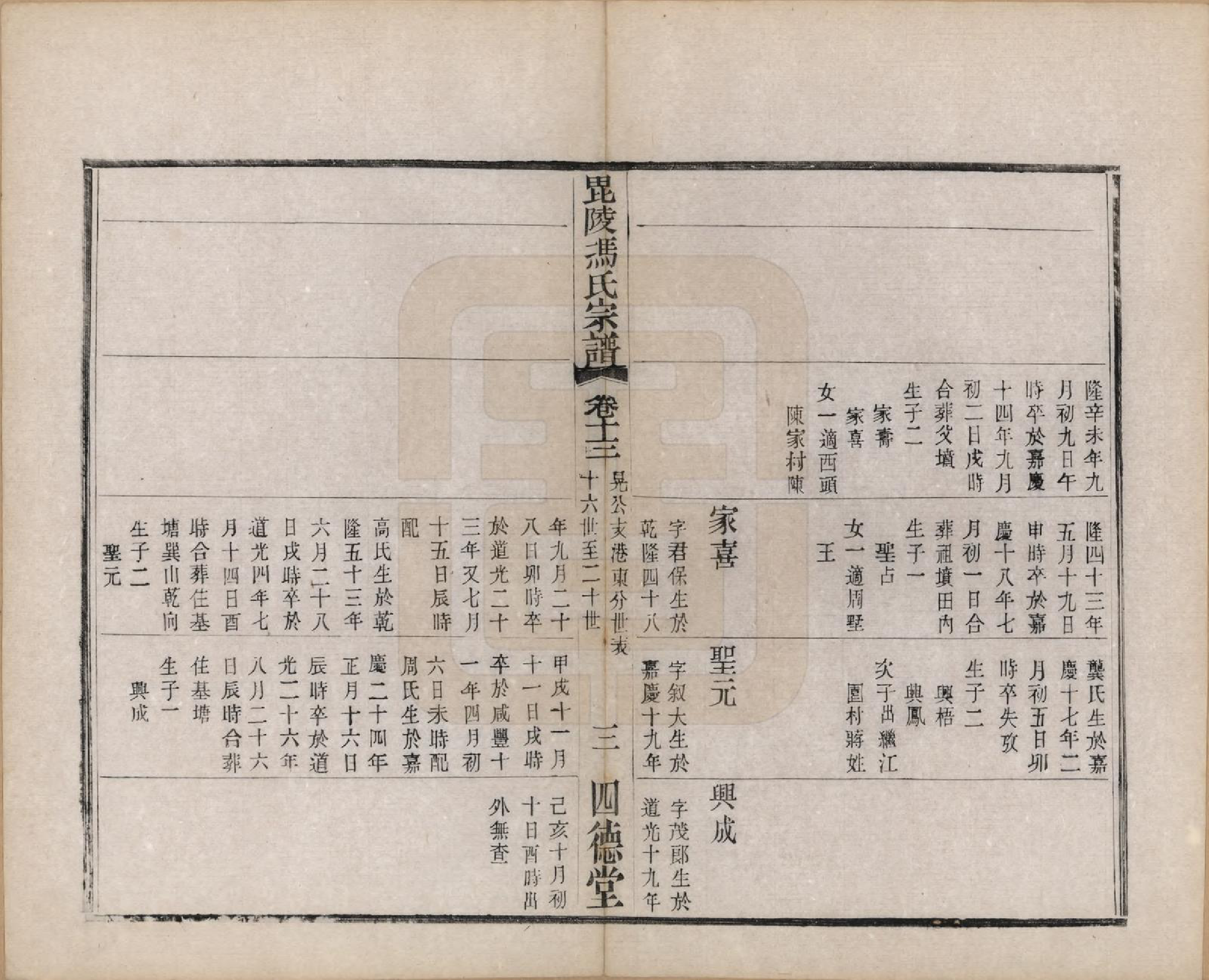 GTJP0347.冯.江苏毗陵.毗陵冯氏宗谱二十卷.民国十六年（1927）_013.pdf_第3页