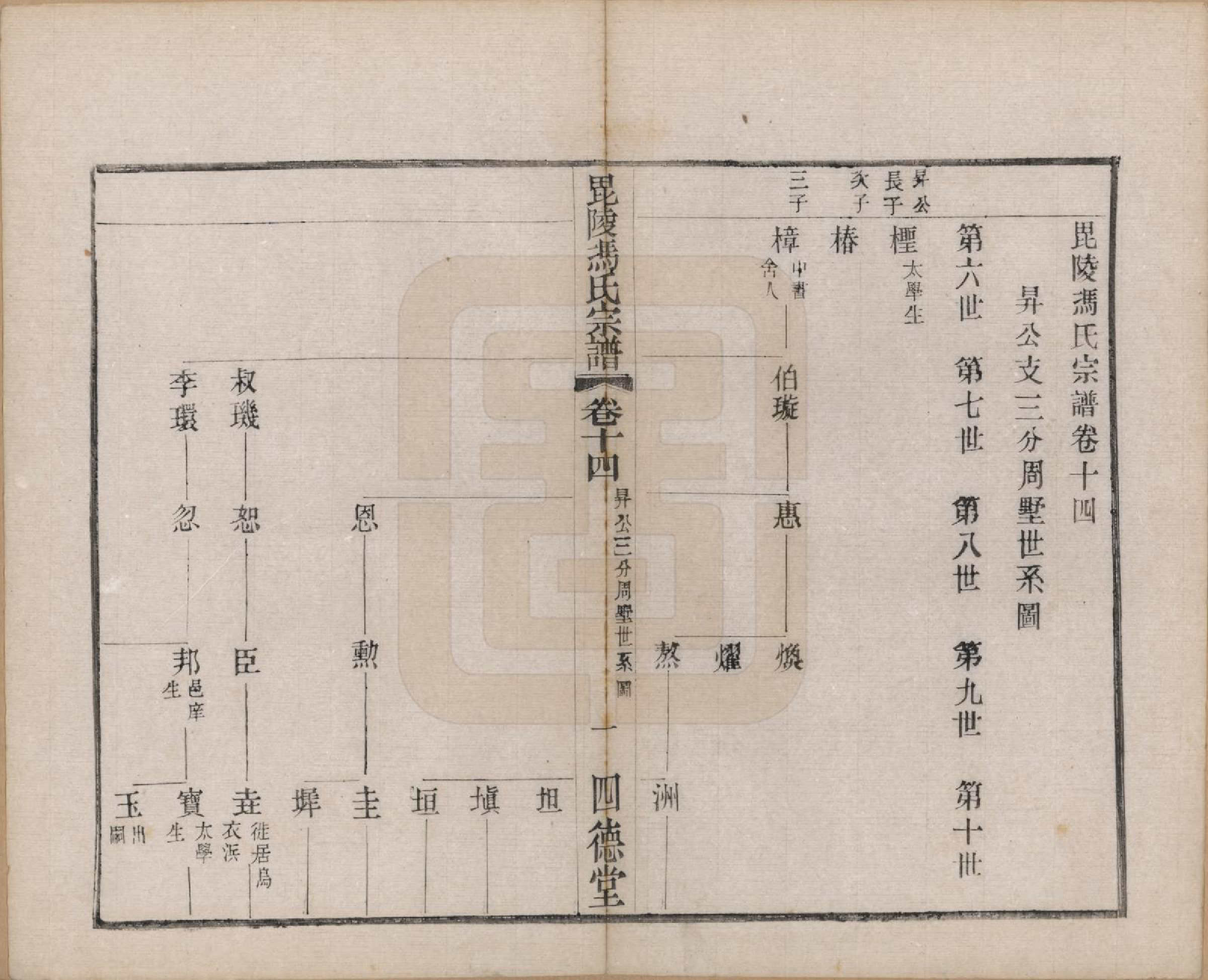 GTJP0347.冯.江苏毗陵.毗陵冯氏宗谱二十卷.民国十六年（1927）_014.pdf_第1页