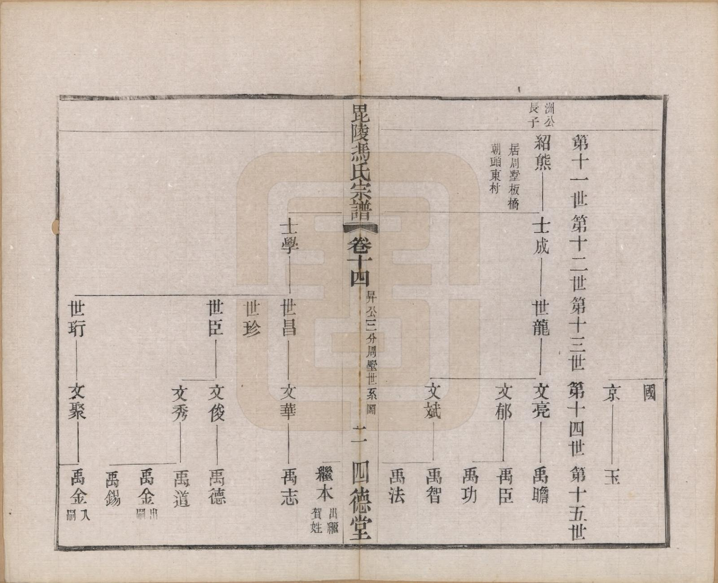 GTJP0347.冯.江苏毗陵.毗陵冯氏宗谱二十卷.民国十六年（1927）_014.pdf_第2页