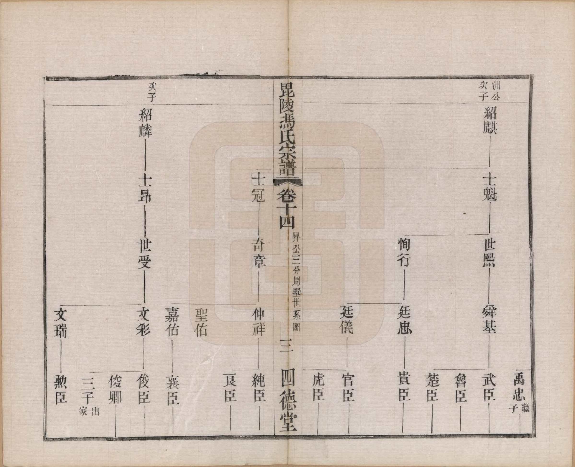 GTJP0347.冯.江苏毗陵.毗陵冯氏宗谱二十卷.民国十六年（1927）_014.pdf_第3页