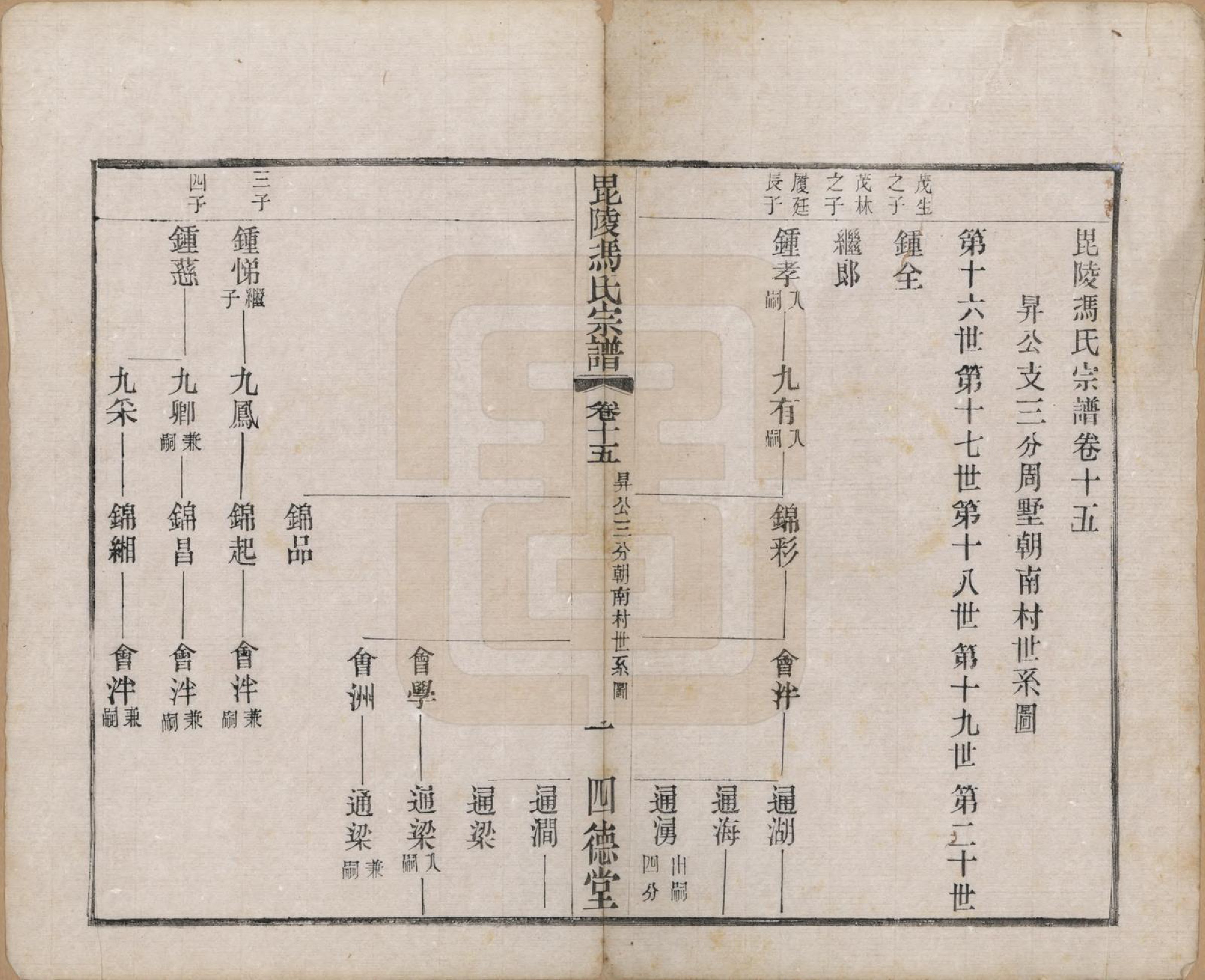 GTJP0347.冯.江苏毗陵.毗陵冯氏宗谱二十卷.民国十六年（1927）_015.pdf_第1页