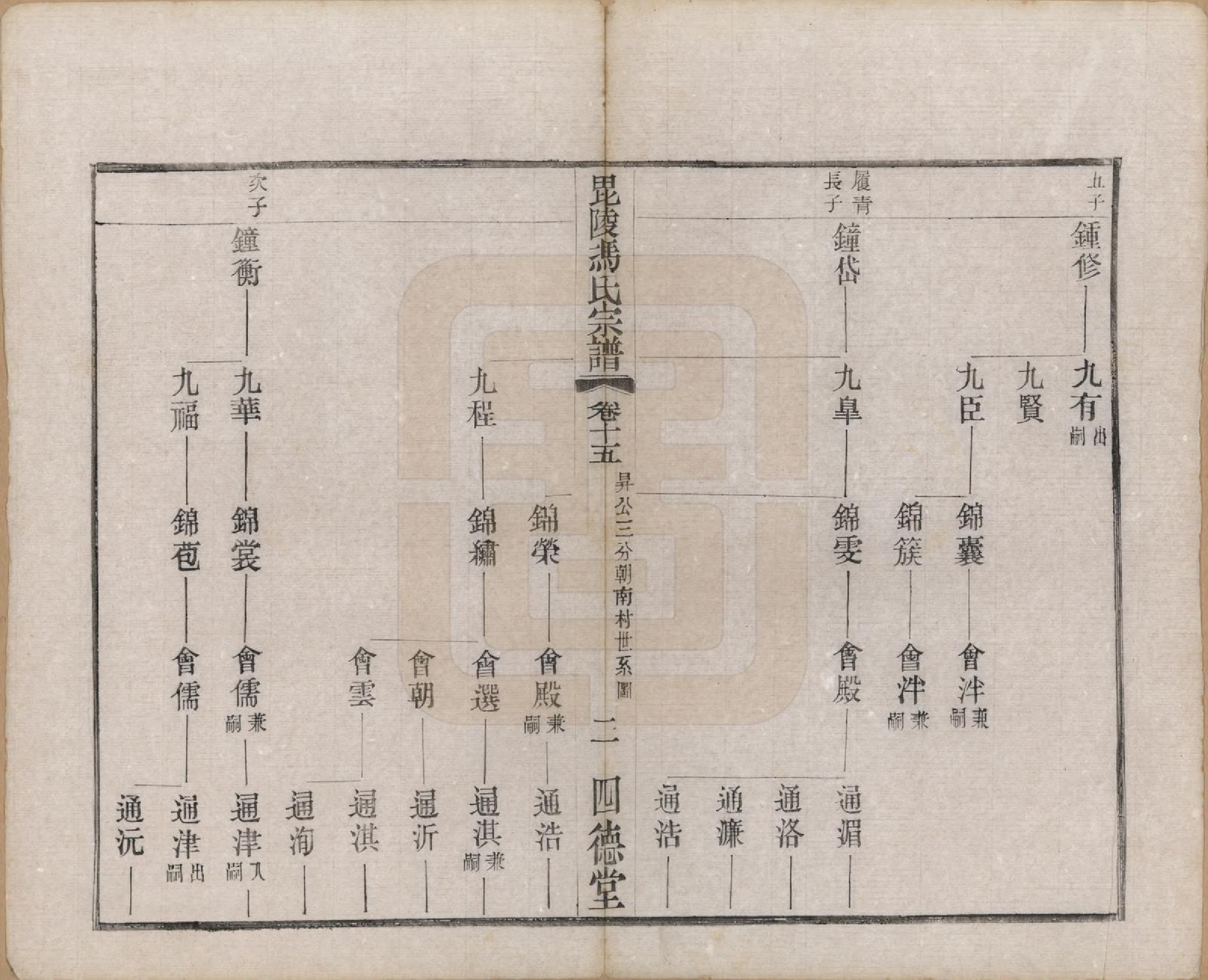 GTJP0347.冯.江苏毗陵.毗陵冯氏宗谱二十卷.民国十六年（1927）_015.pdf_第2页