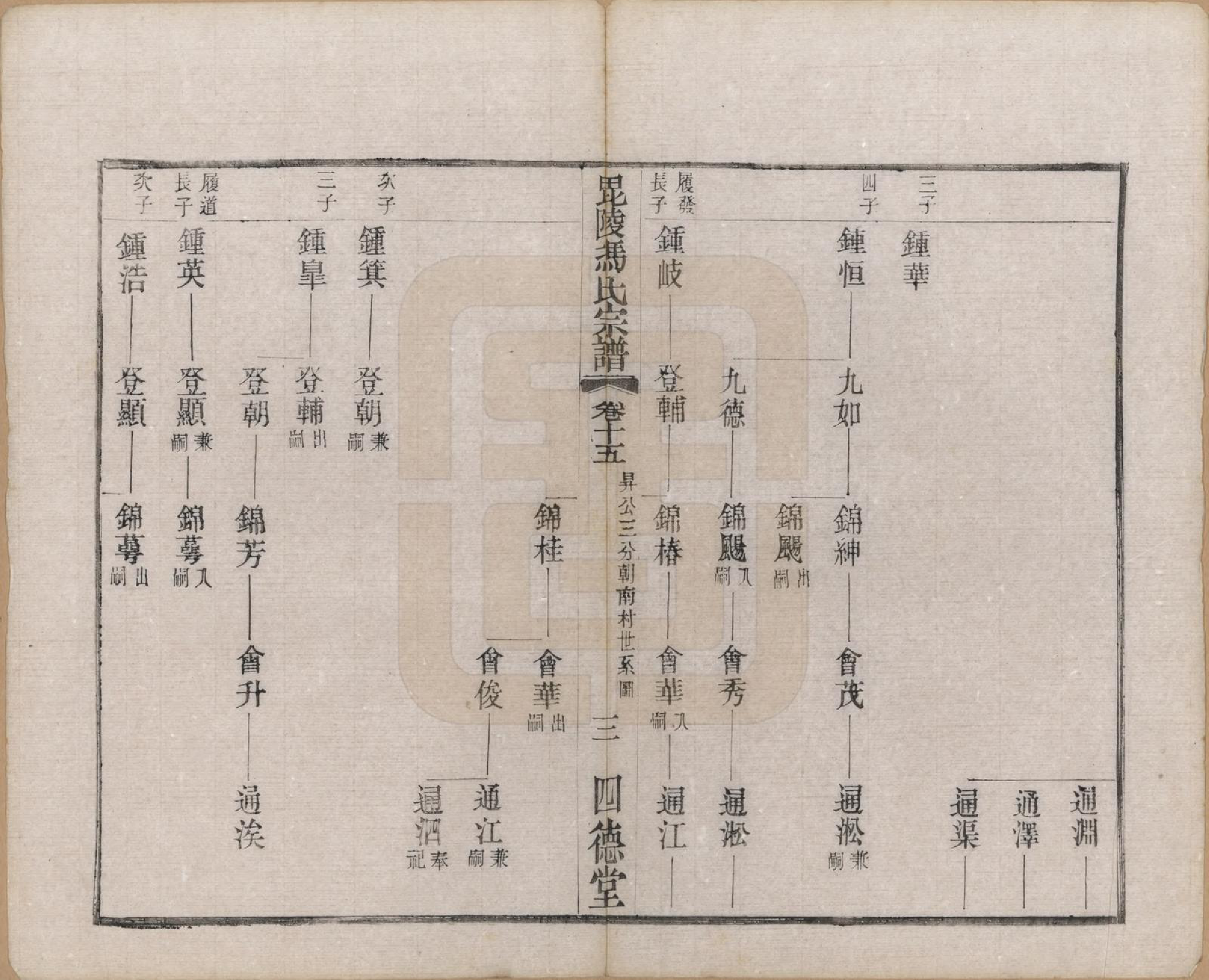 GTJP0347.冯.江苏毗陵.毗陵冯氏宗谱二十卷.民国十六年（1927）_015.pdf_第3页