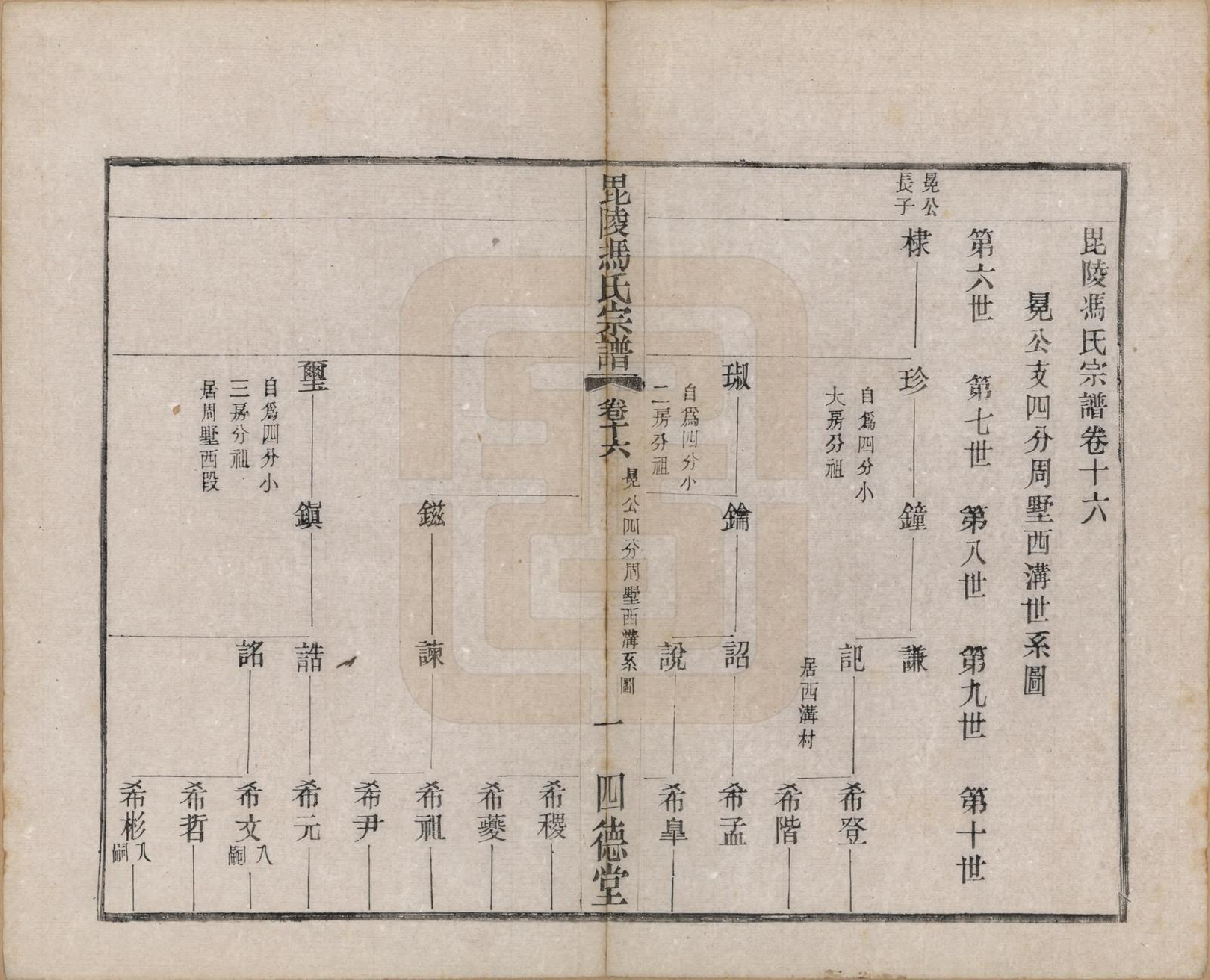 GTJP0347.冯.江苏毗陵.毗陵冯氏宗谱二十卷.民国十六年（1927）_016.pdf_第1页