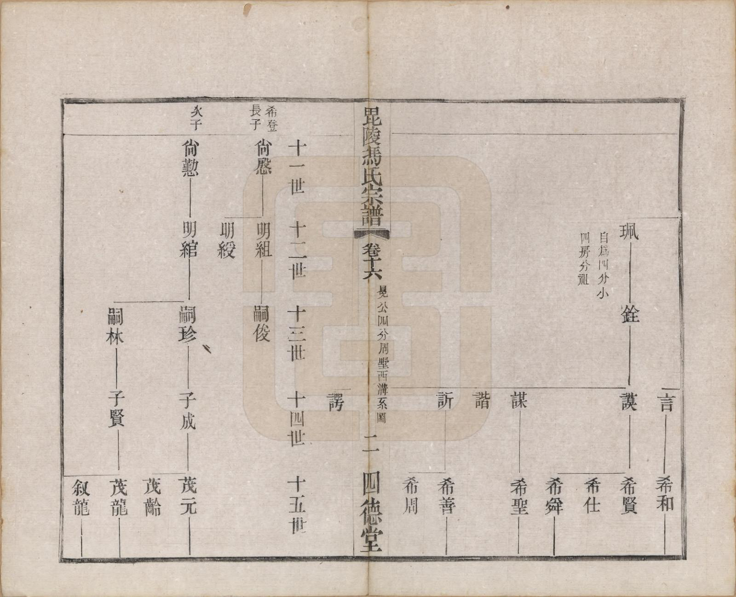 GTJP0347.冯.江苏毗陵.毗陵冯氏宗谱二十卷.民国十六年（1927）_016.pdf_第2页