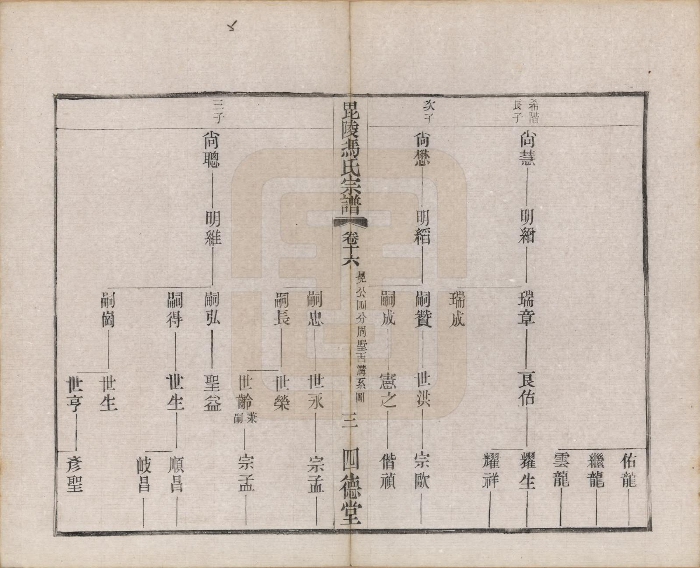 GTJP0347.冯.江苏毗陵.毗陵冯氏宗谱二十卷.民国十六年（1927）_016.pdf_第3页