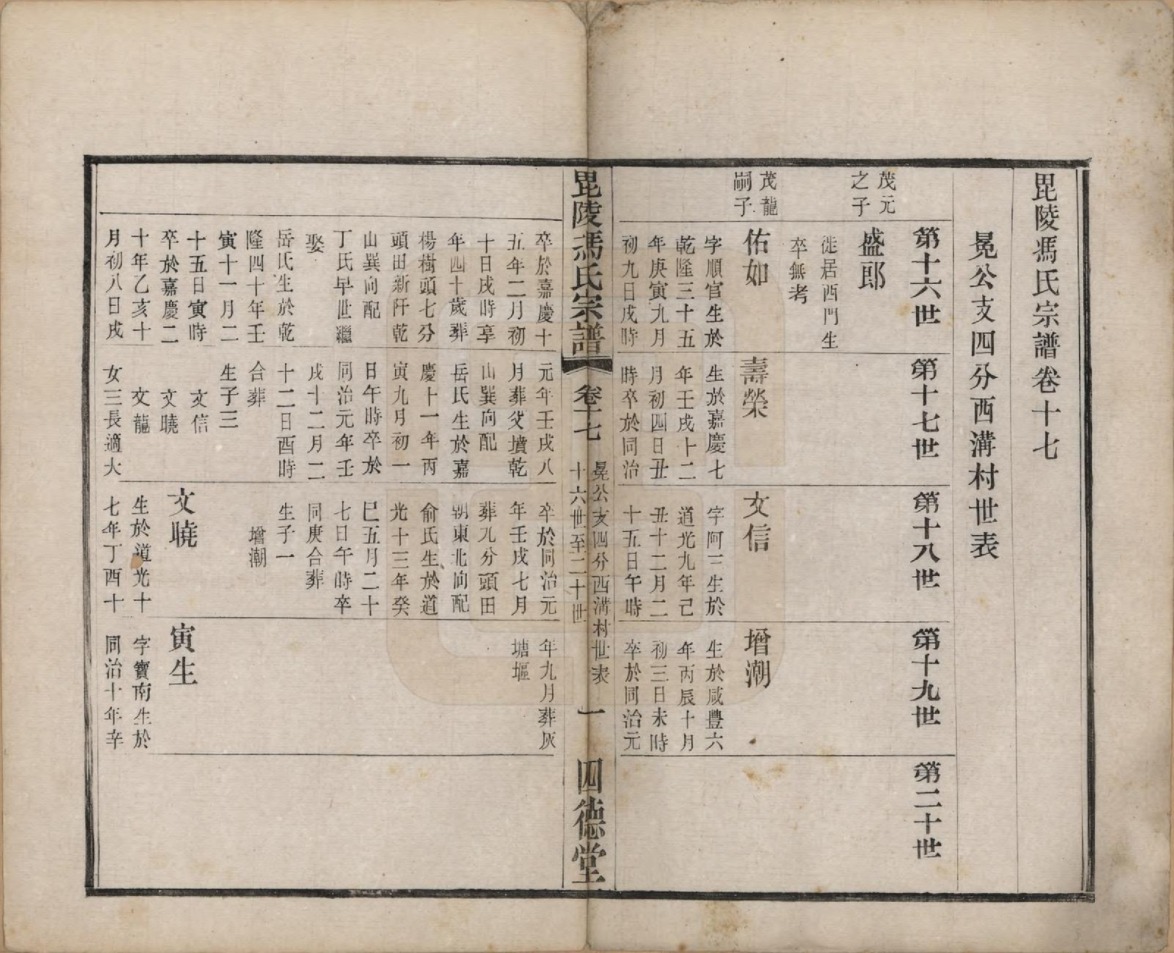 GTJP0347.冯.江苏毗陵.毗陵冯氏宗谱二十卷.民国十六年（1927）_017.pdf_第1页