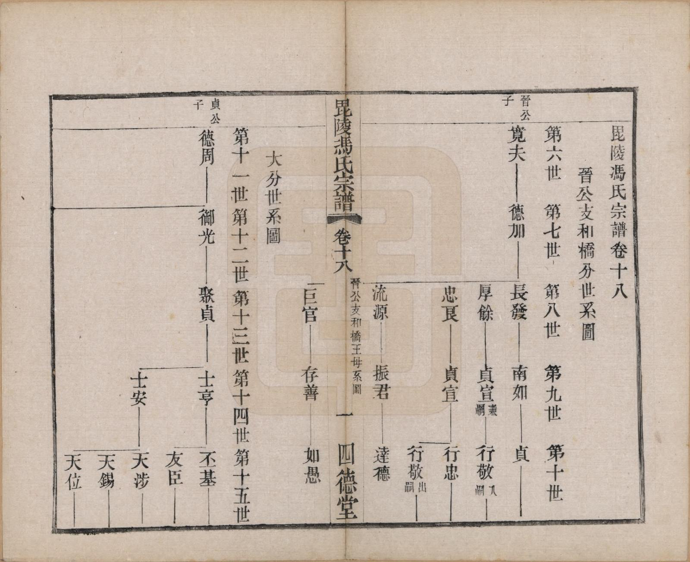 GTJP0347.冯.江苏毗陵.毗陵冯氏宗谱二十卷.民国十六年（1927）_018.pdf_第1页