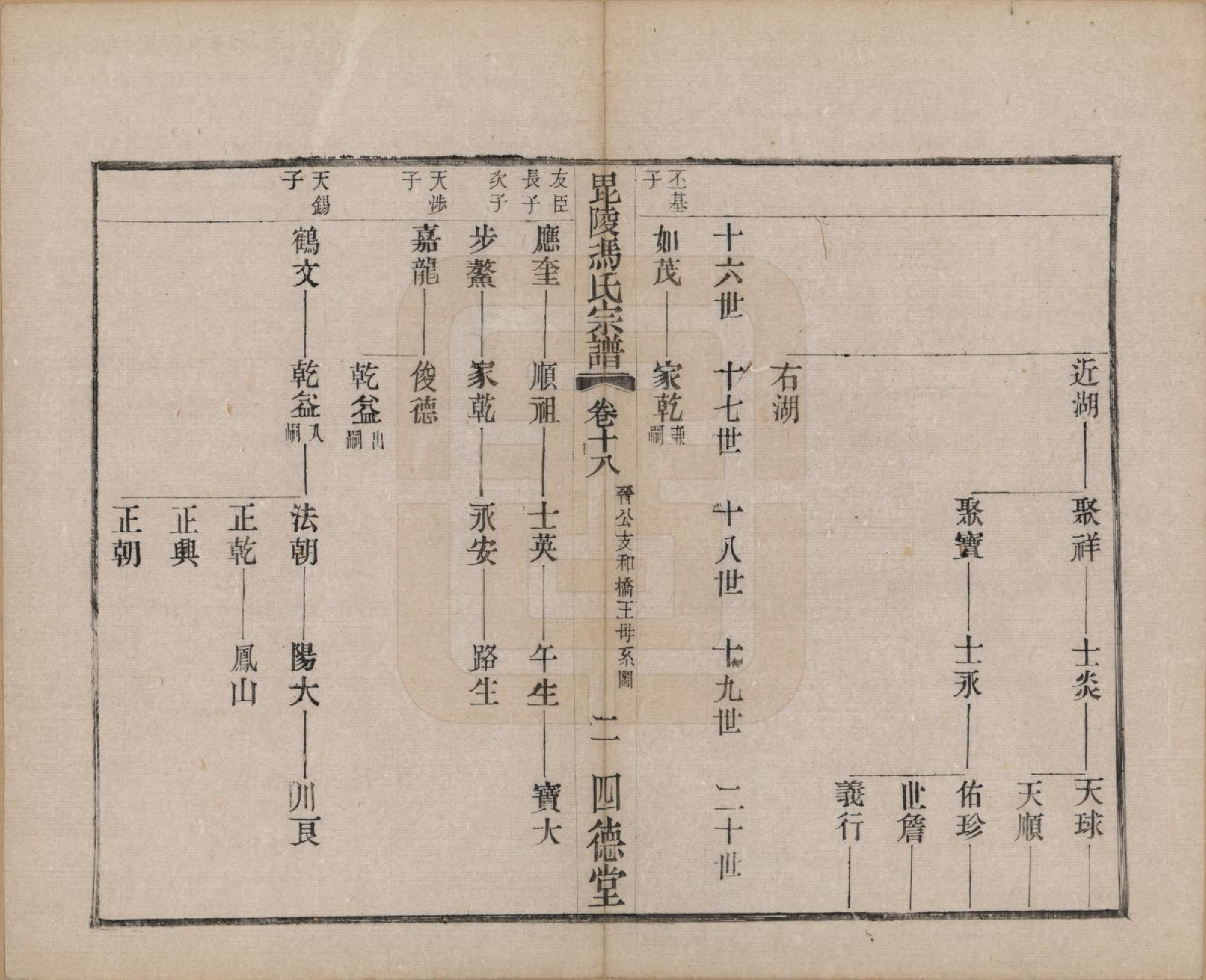 GTJP0347.冯.江苏毗陵.毗陵冯氏宗谱二十卷.民国十六年（1927）_018.pdf_第2页