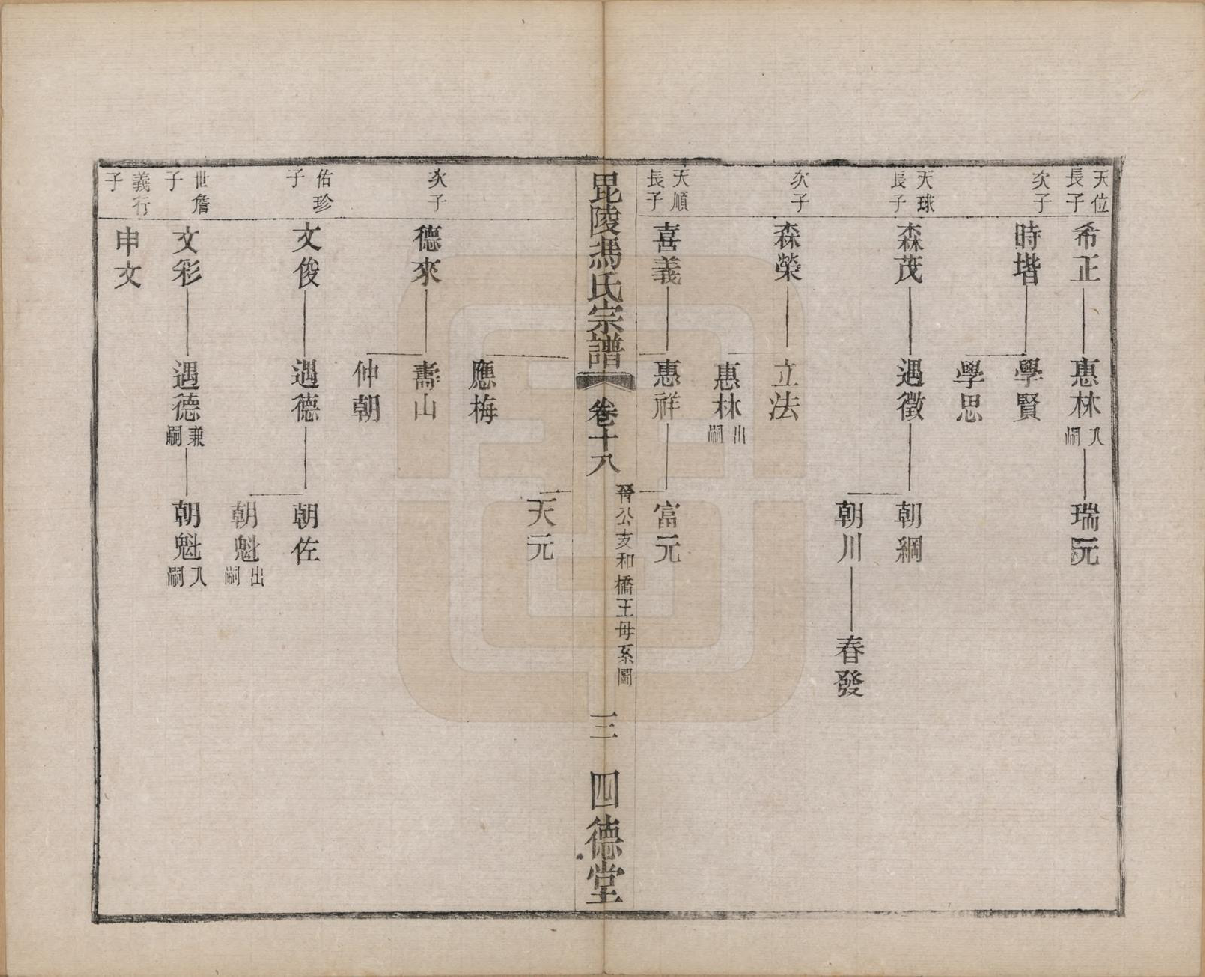 GTJP0347.冯.江苏毗陵.毗陵冯氏宗谱二十卷.民国十六年（1927）_018.pdf_第3页