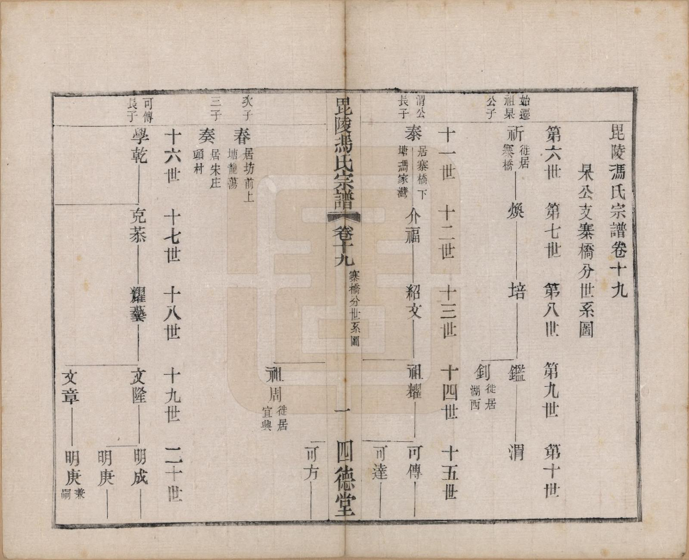 GTJP0347.冯.江苏毗陵.毗陵冯氏宗谱二十卷.民国十六年（1927）_019.pdf_第1页