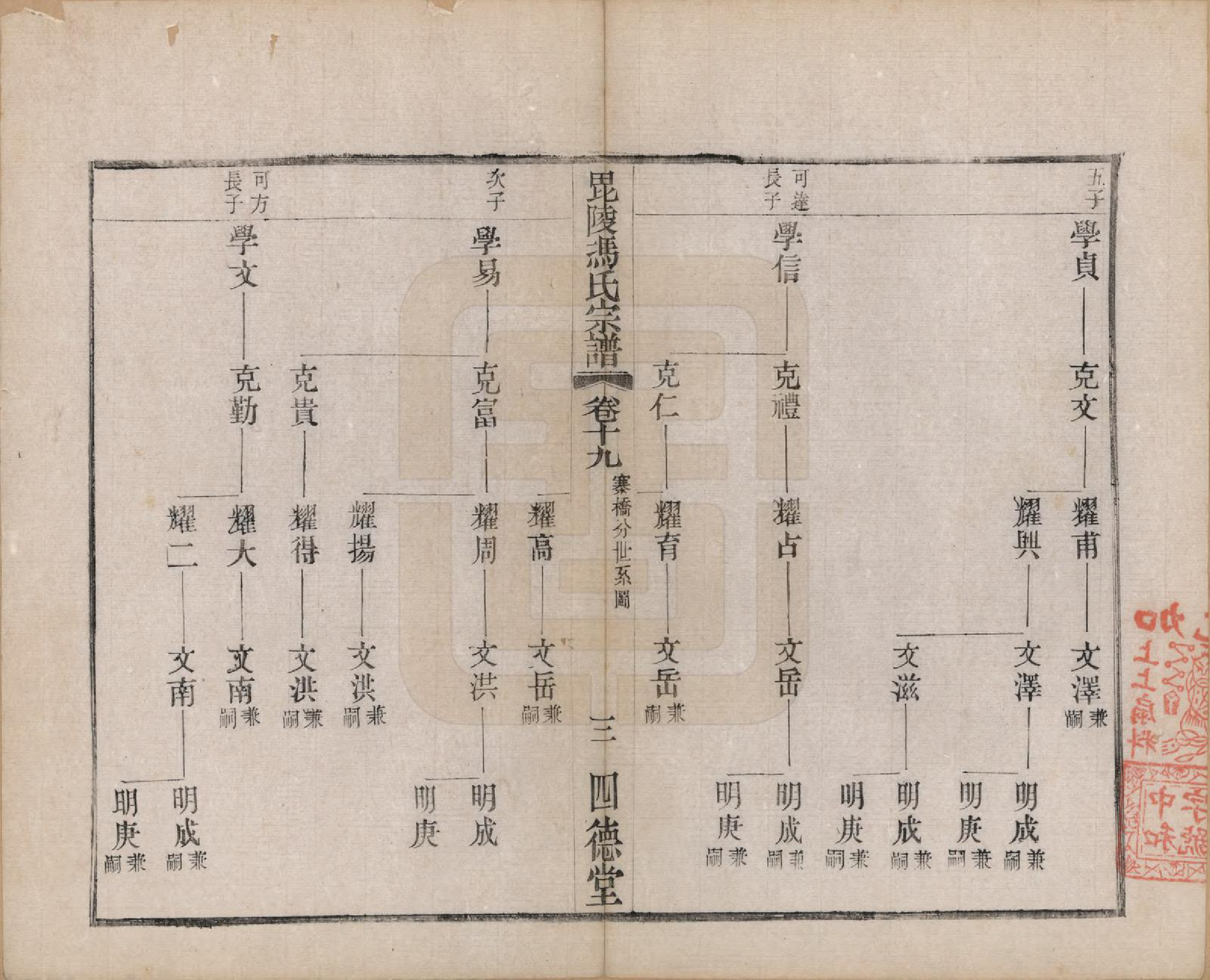 GTJP0347.冯.江苏毗陵.毗陵冯氏宗谱二十卷.民国十六年（1927）_019.pdf_第3页