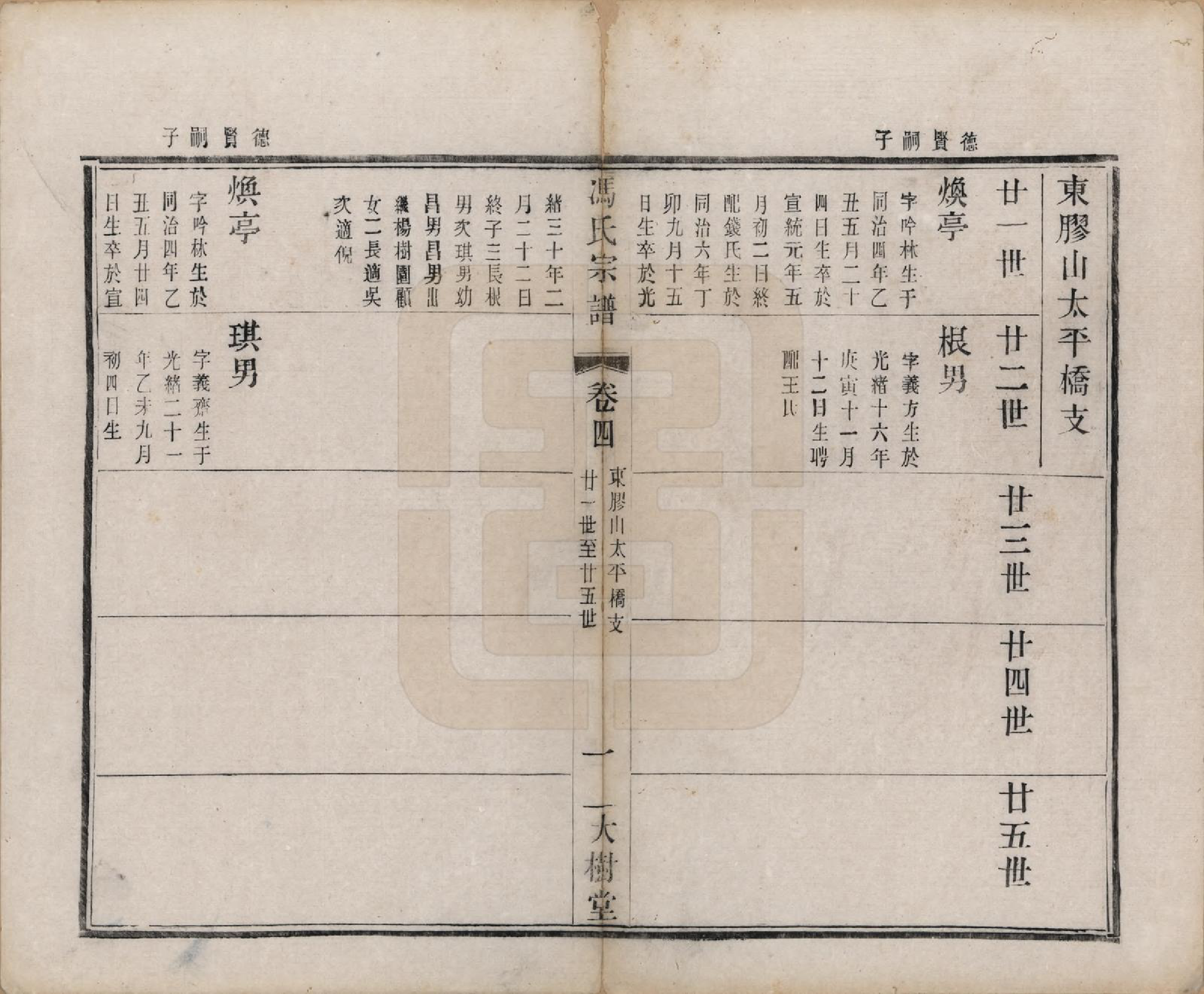 GTJP0348.冯.江苏无锡.冯氏宗谱八卷.民国五年（1916）_004.pdf_第2页