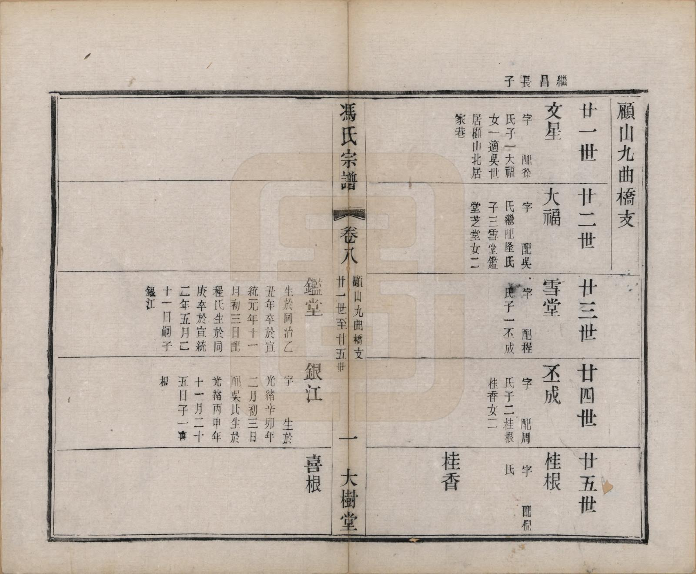 GTJP0348.冯.江苏无锡.冯氏宗谱八卷.民国五年（1916）_008.pdf_第2页