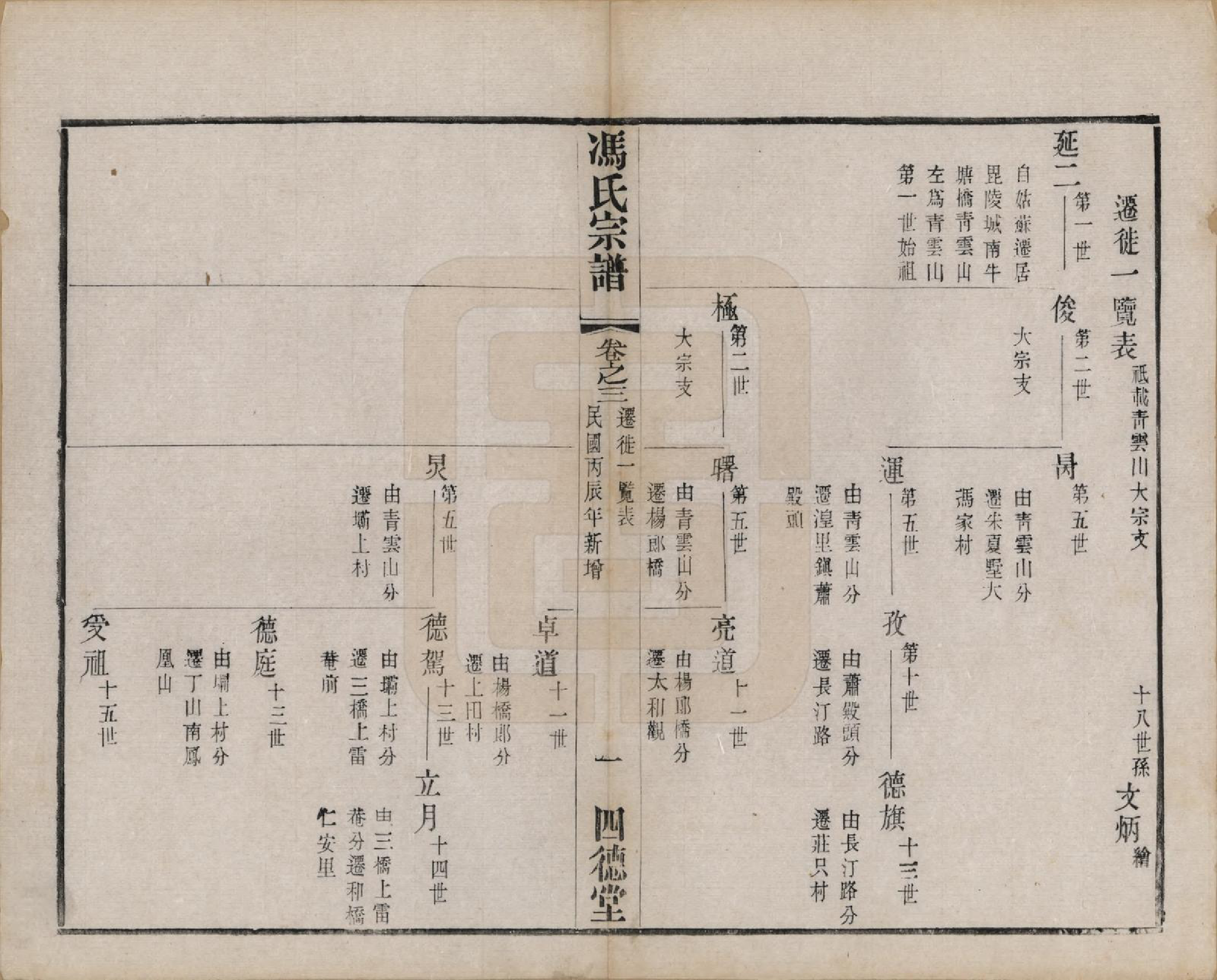 GTJP0349.冯.江苏毗陵.冯氏宗谱十二卷.民国五年（1916）_003.pdf_第1页