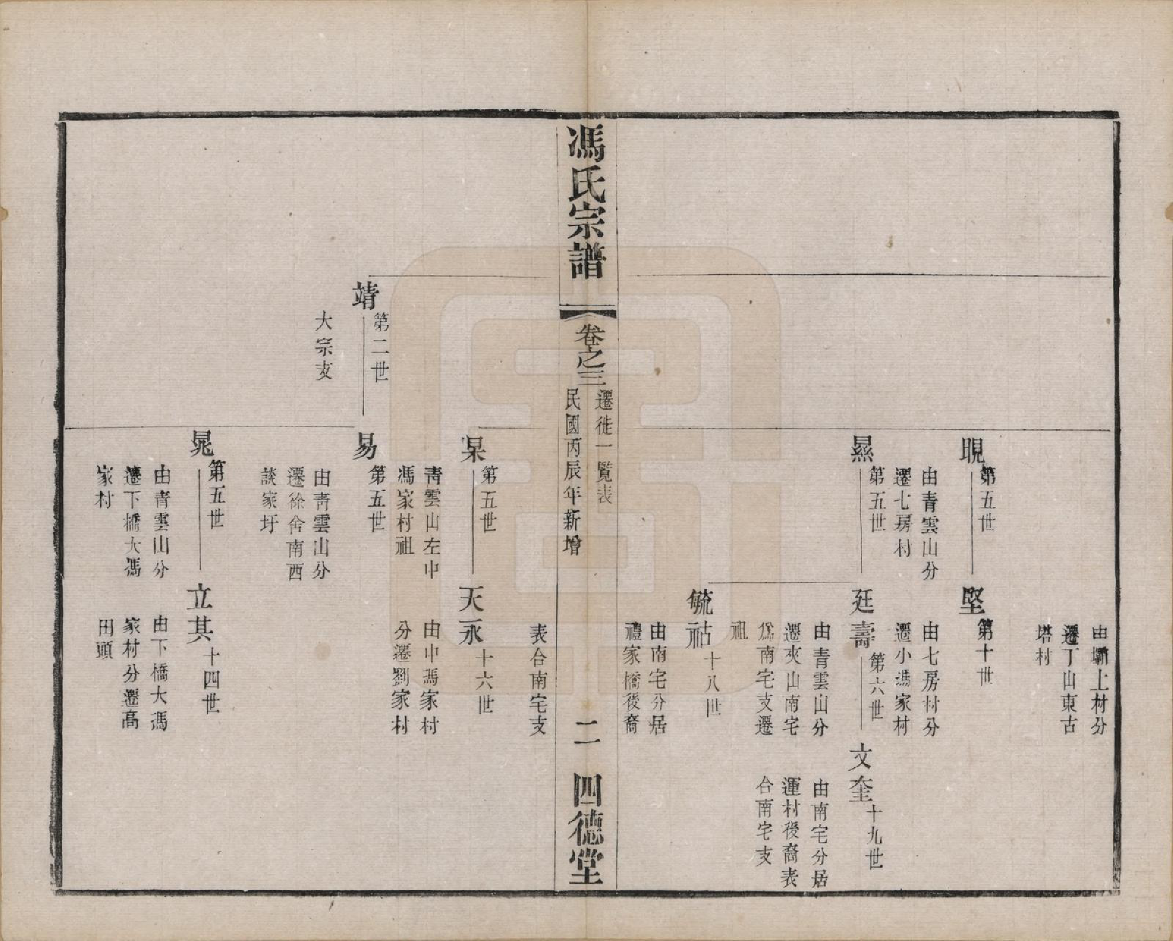 GTJP0349.冯.江苏毗陵.冯氏宗谱十二卷.民国五年（1916）_003.pdf_第2页