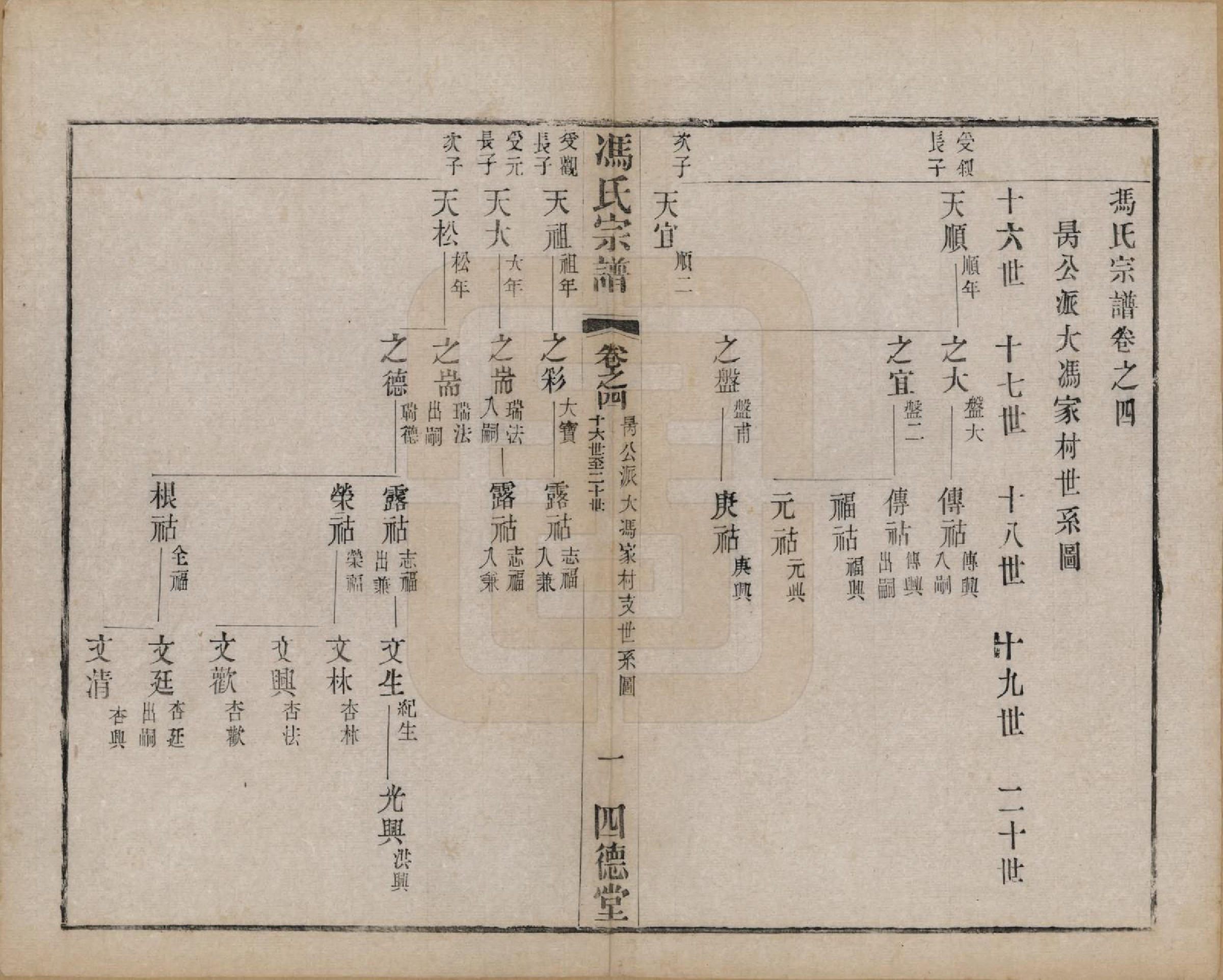 GTJP0349.冯.江苏毗陵.冯氏宗谱十二卷.民国五年（1916）_004.pdf_第1页