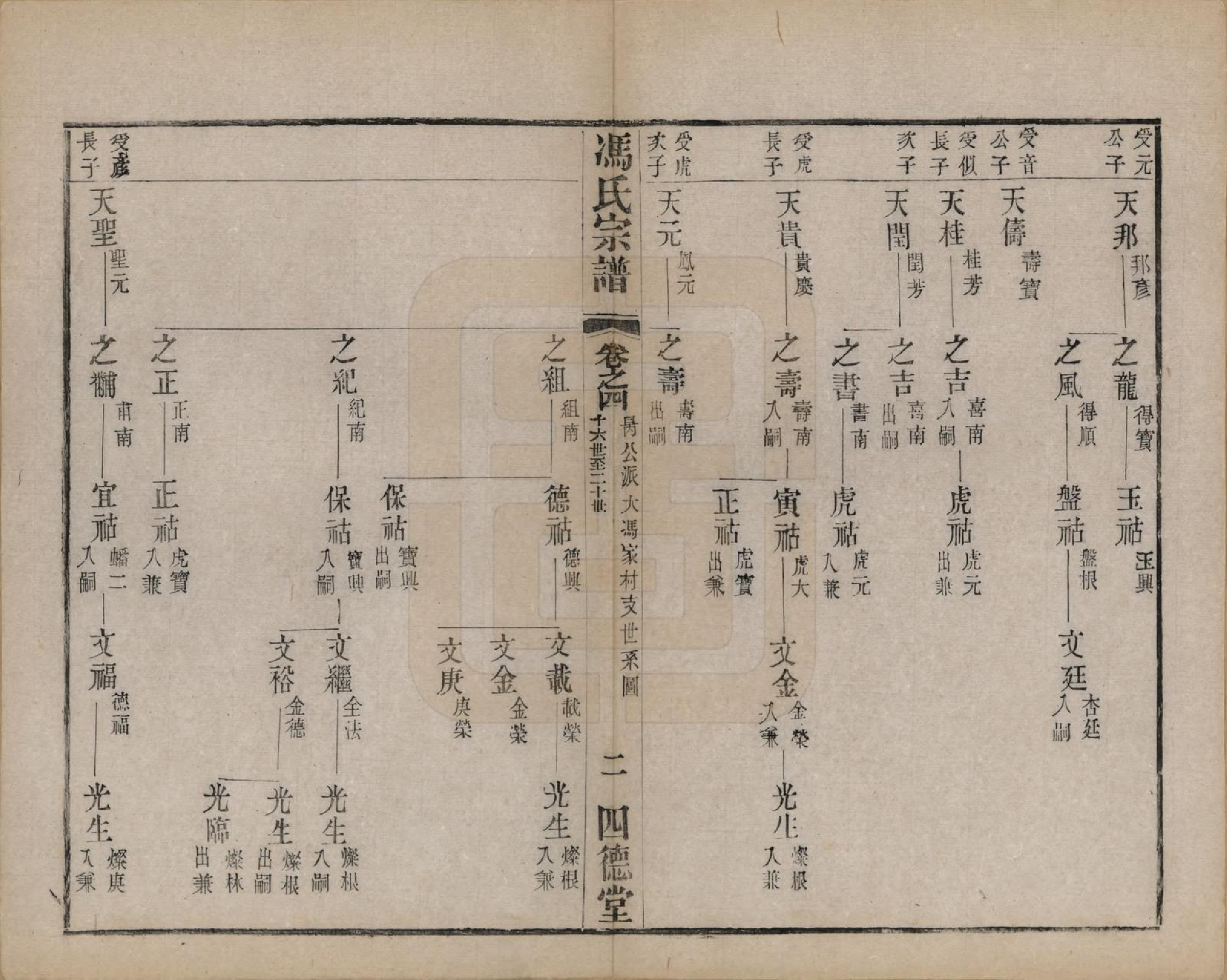 GTJP0349.冯.江苏毗陵.冯氏宗谱十二卷.民国五年（1916）_004.pdf_第2页