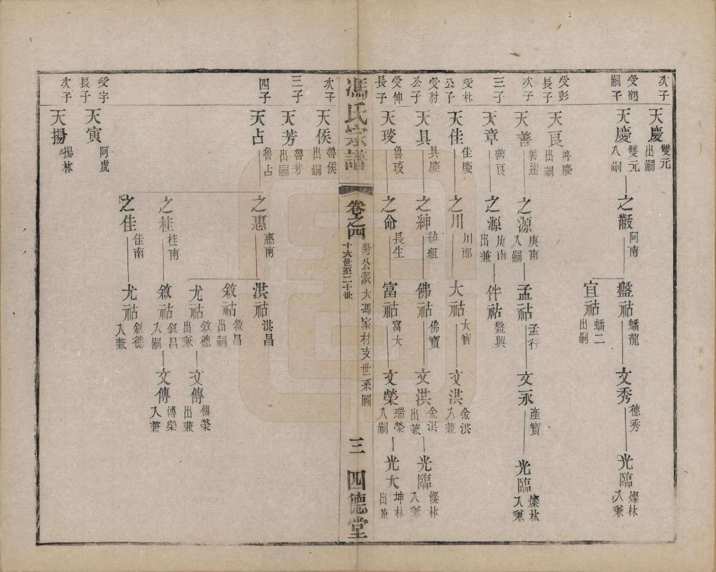 GTJP0349.冯.江苏毗陵.冯氏宗谱十二卷.民国五年（1916）_004.pdf_第3页