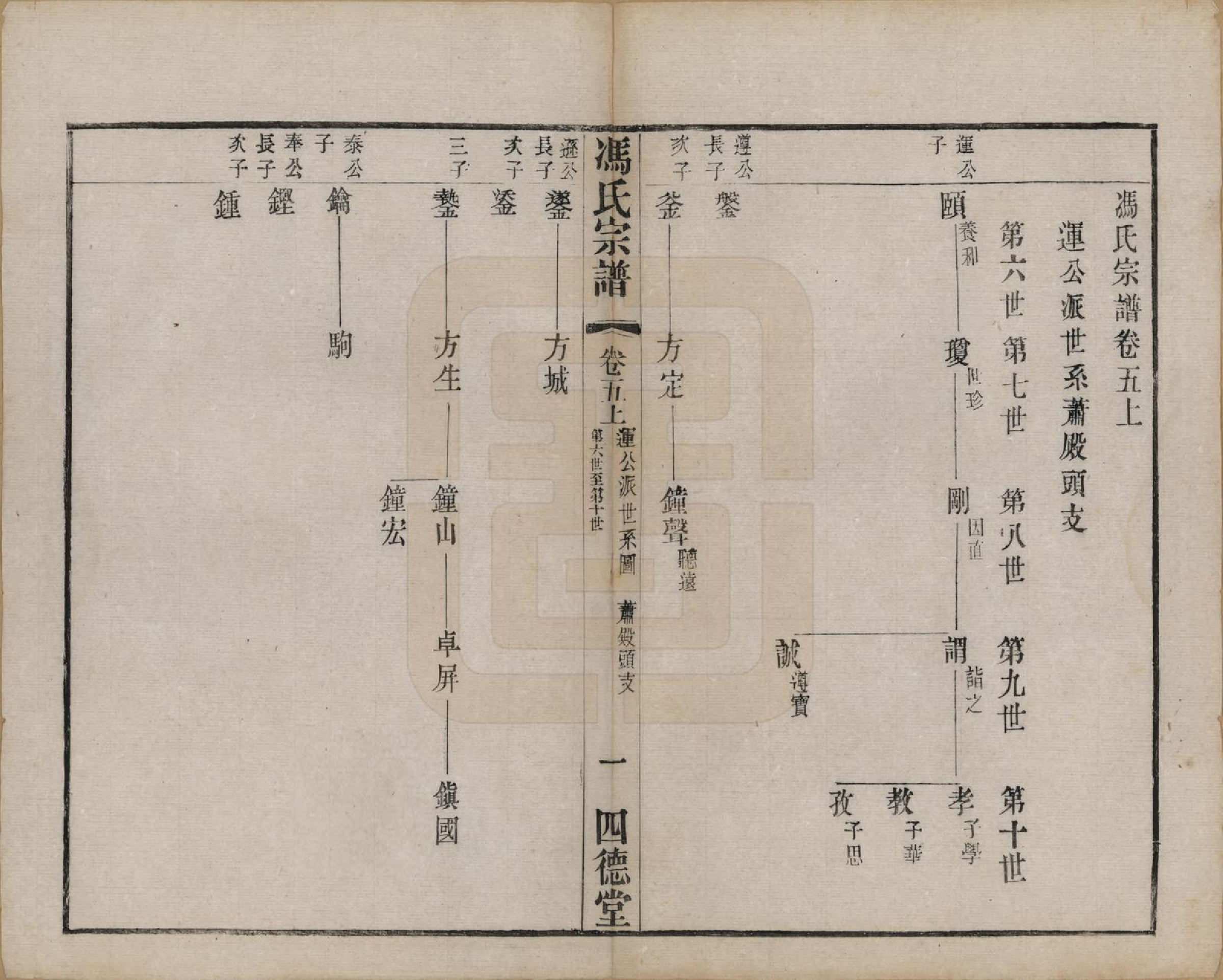 GTJP0349.冯.江苏毗陵.冯氏宗谱十二卷.民国五年（1916）_005.pdf_第1页