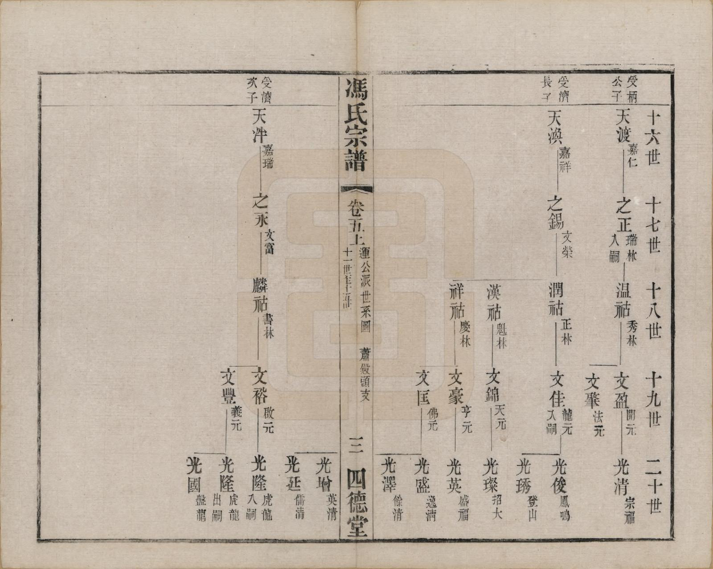 GTJP0349.冯.江苏毗陵.冯氏宗谱十二卷.民国五年（1916）_005.pdf_第3页