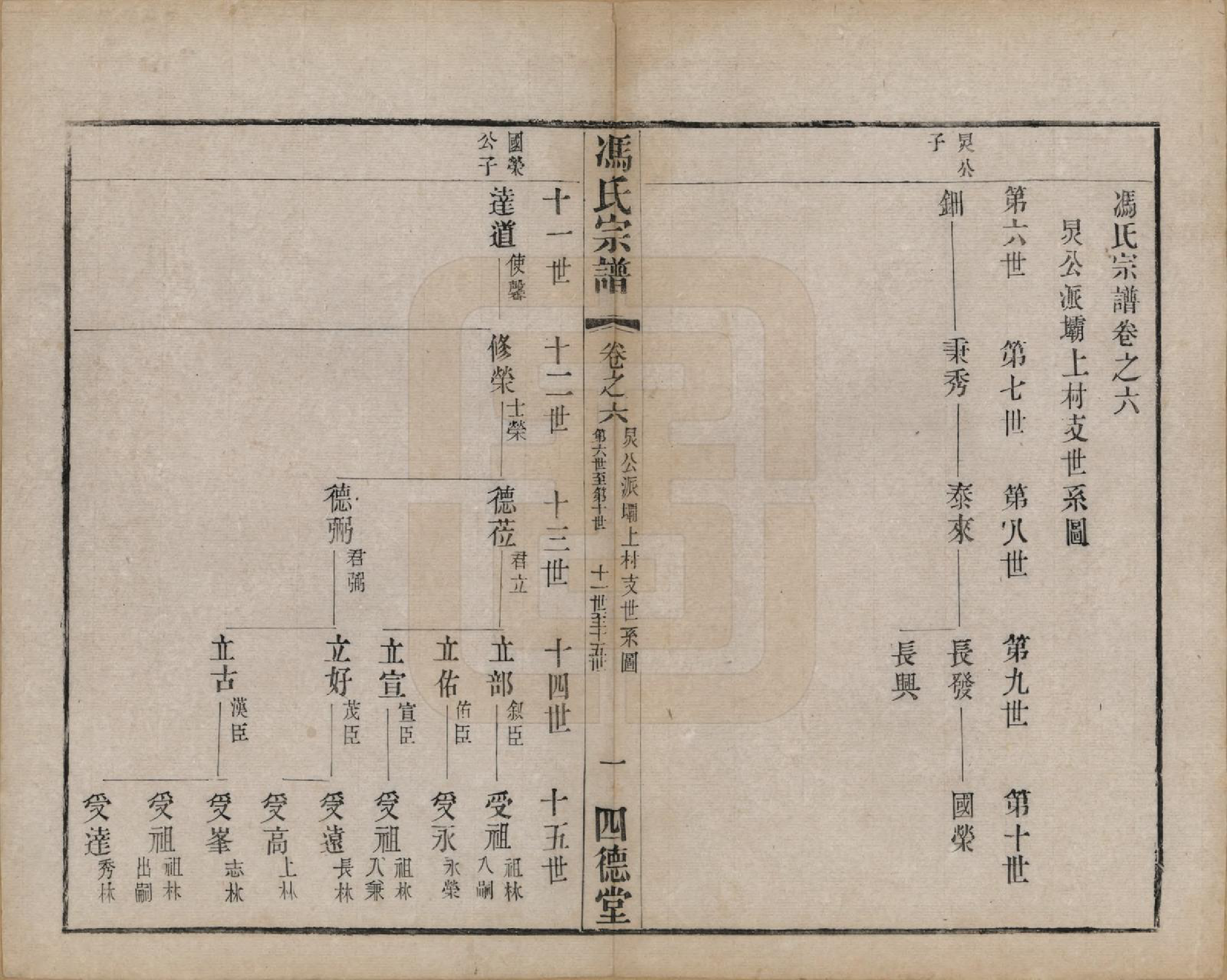 GTJP0349.冯.江苏毗陵.冯氏宗谱十二卷.民国五年（1916）_006.pdf_第1页