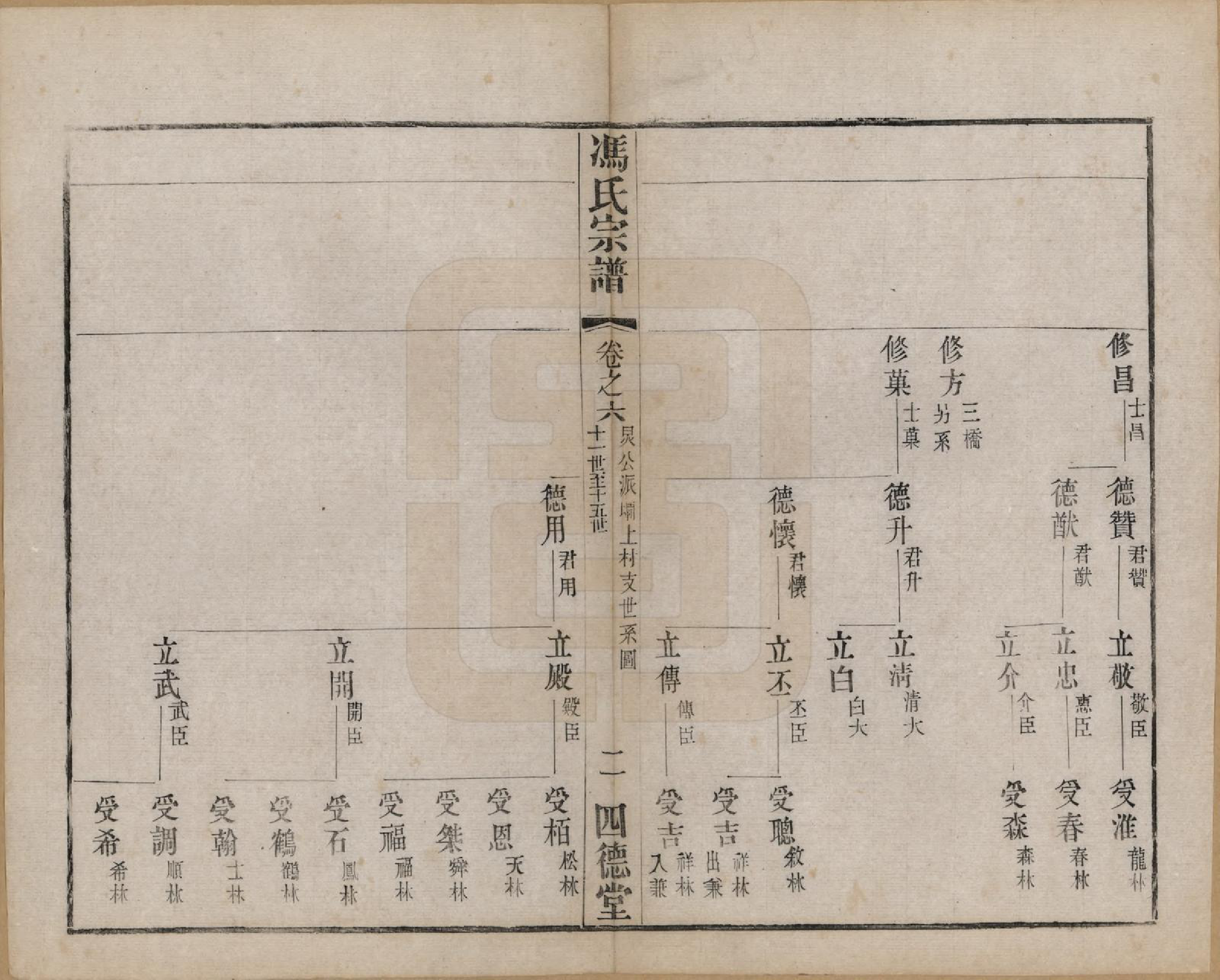 GTJP0349.冯.江苏毗陵.冯氏宗谱十二卷.民国五年（1916）_006.pdf_第2页