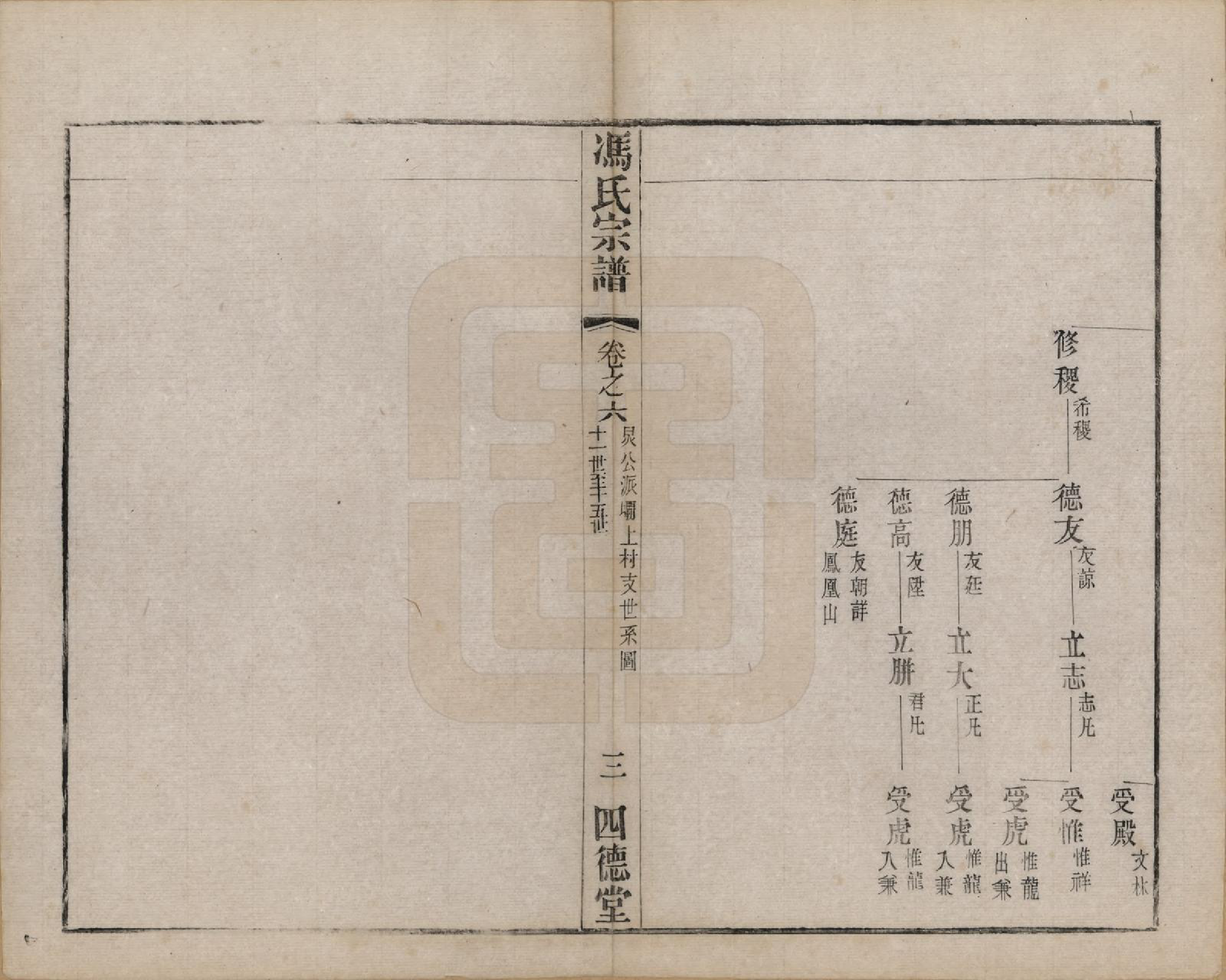 GTJP0349.冯.江苏毗陵.冯氏宗谱十二卷.民国五年（1916）_006.pdf_第3页