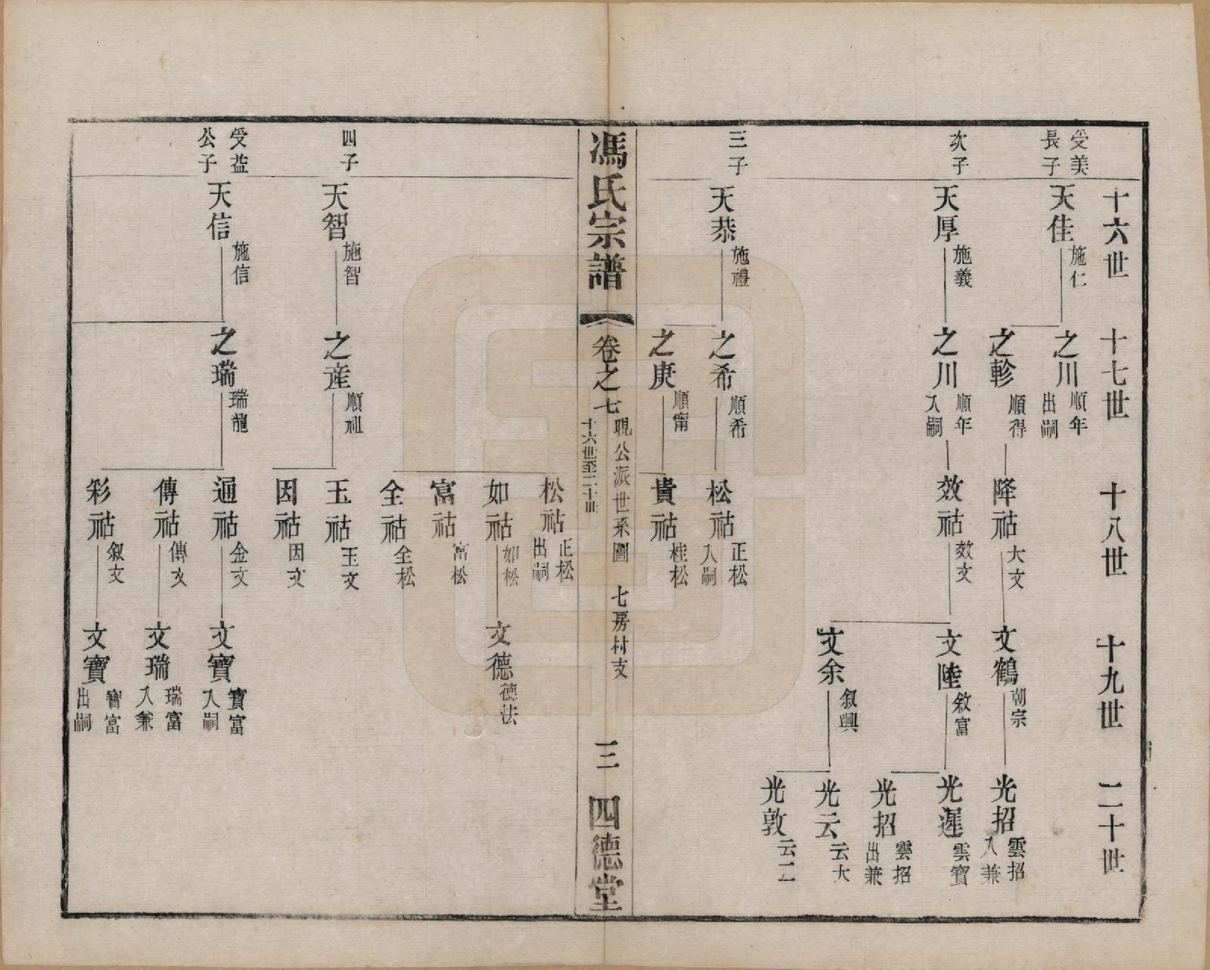 GTJP0349.冯.江苏毗陵.冯氏宗谱十二卷.民国五年（1916）_007.pdf_第3页