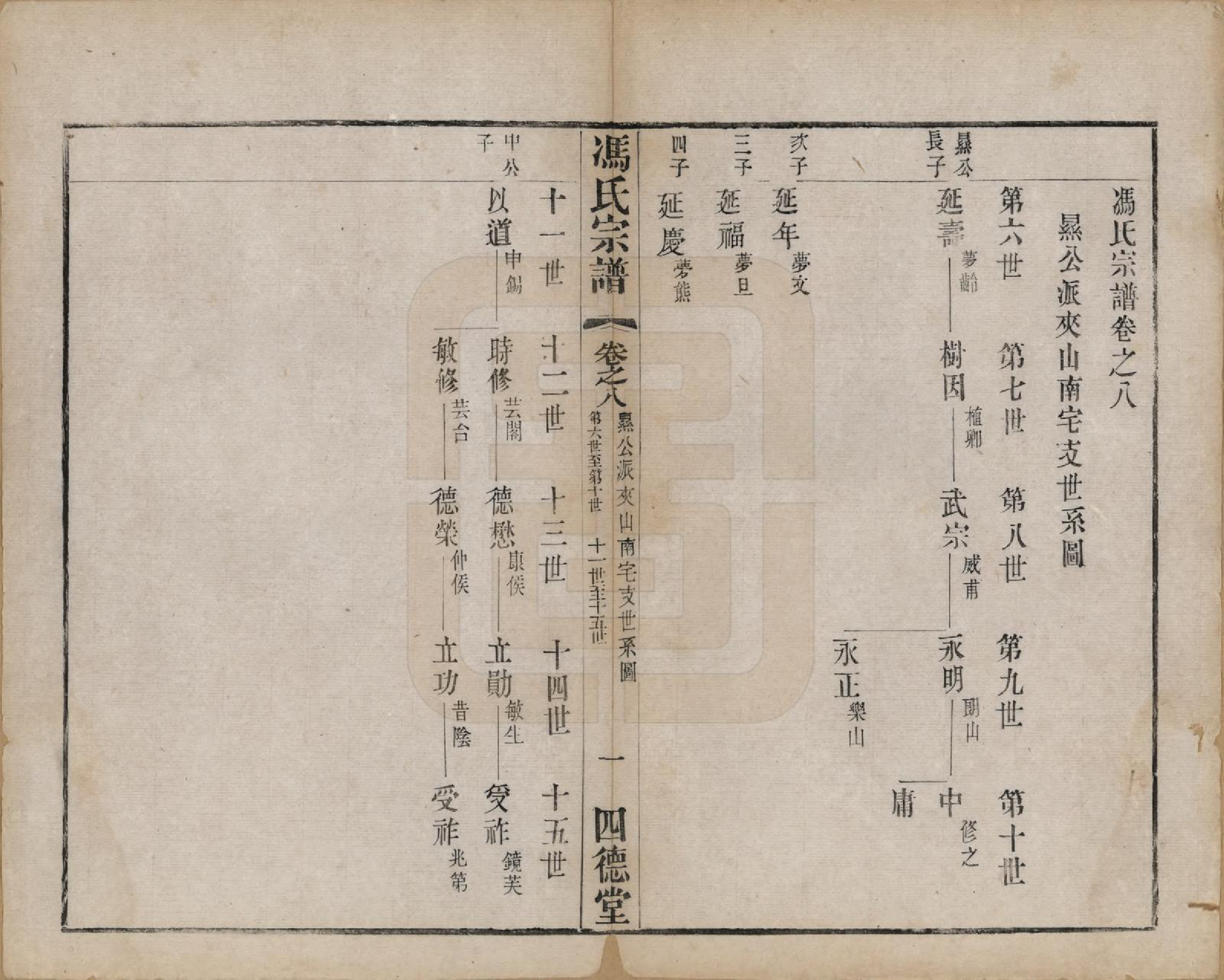 GTJP0349.冯.江苏毗陵.冯氏宗谱十二卷.民国五年（1916）_008.pdf_第1页