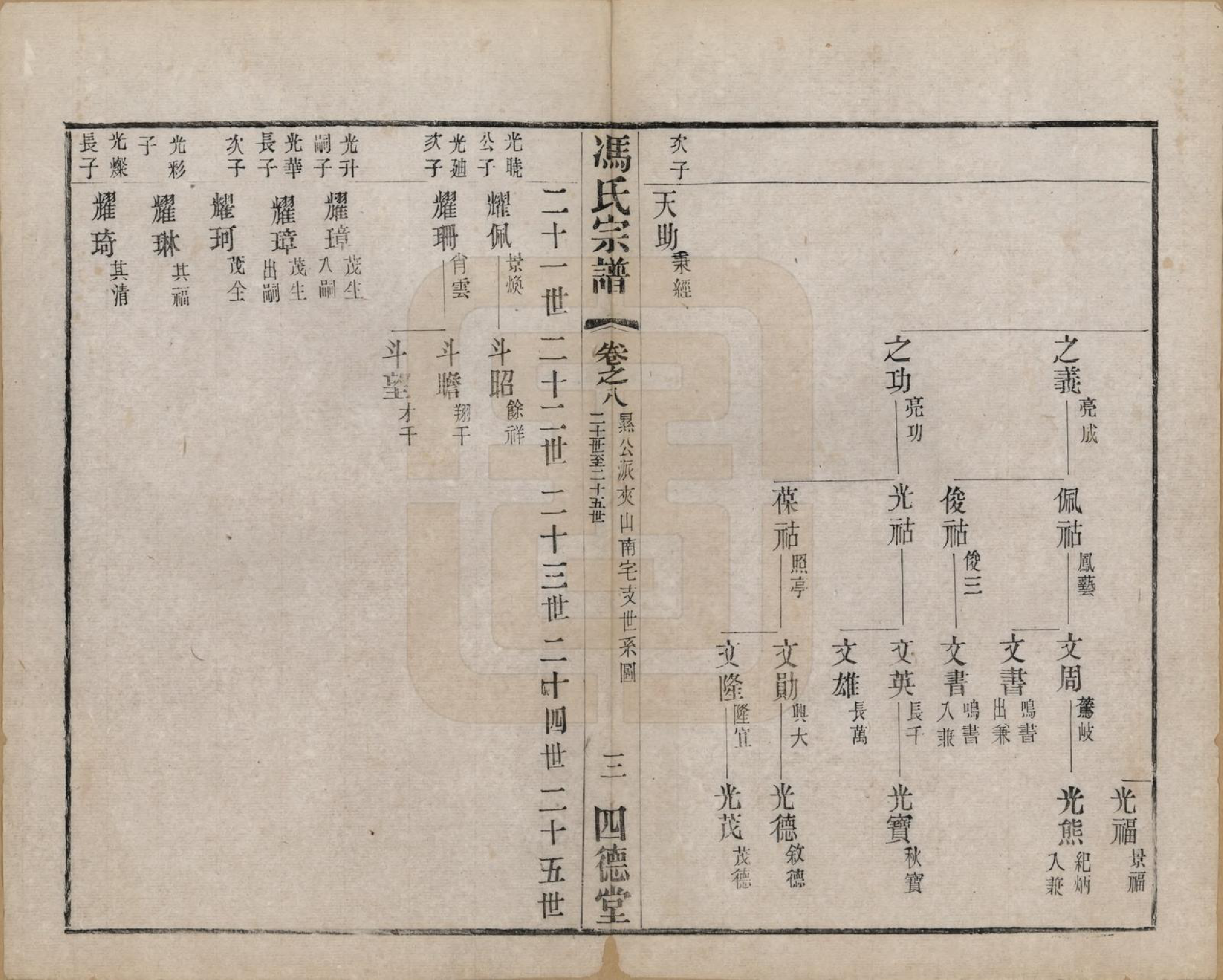 GTJP0349.冯.江苏毗陵.冯氏宗谱十二卷.民国五年（1916）_008.pdf_第3页