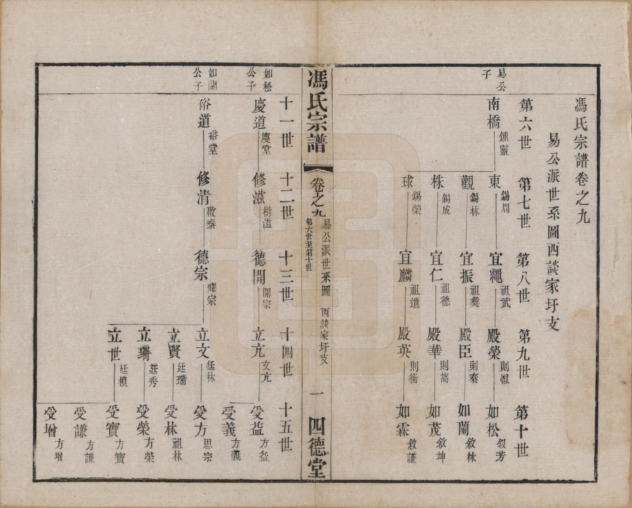 GTJP0349.冯.江苏毗陵.冯氏宗谱十二卷.民国五年（1916）_009.pdf_第1页